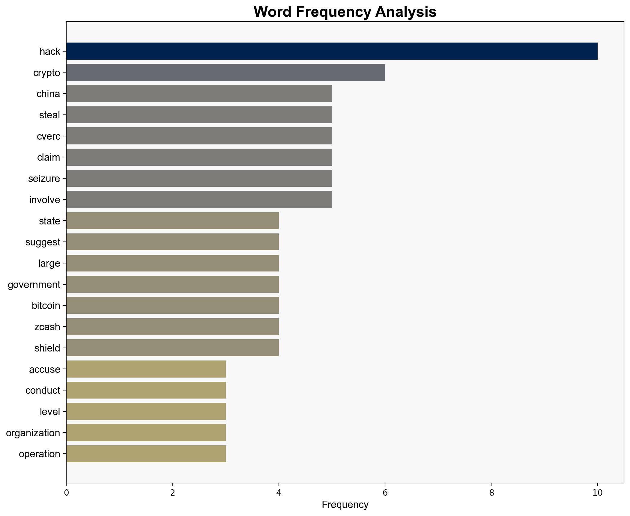 China Accuses US of Stealing 127K BTC in High-Profile Crypto Hack - CoinDesk - Image 3
