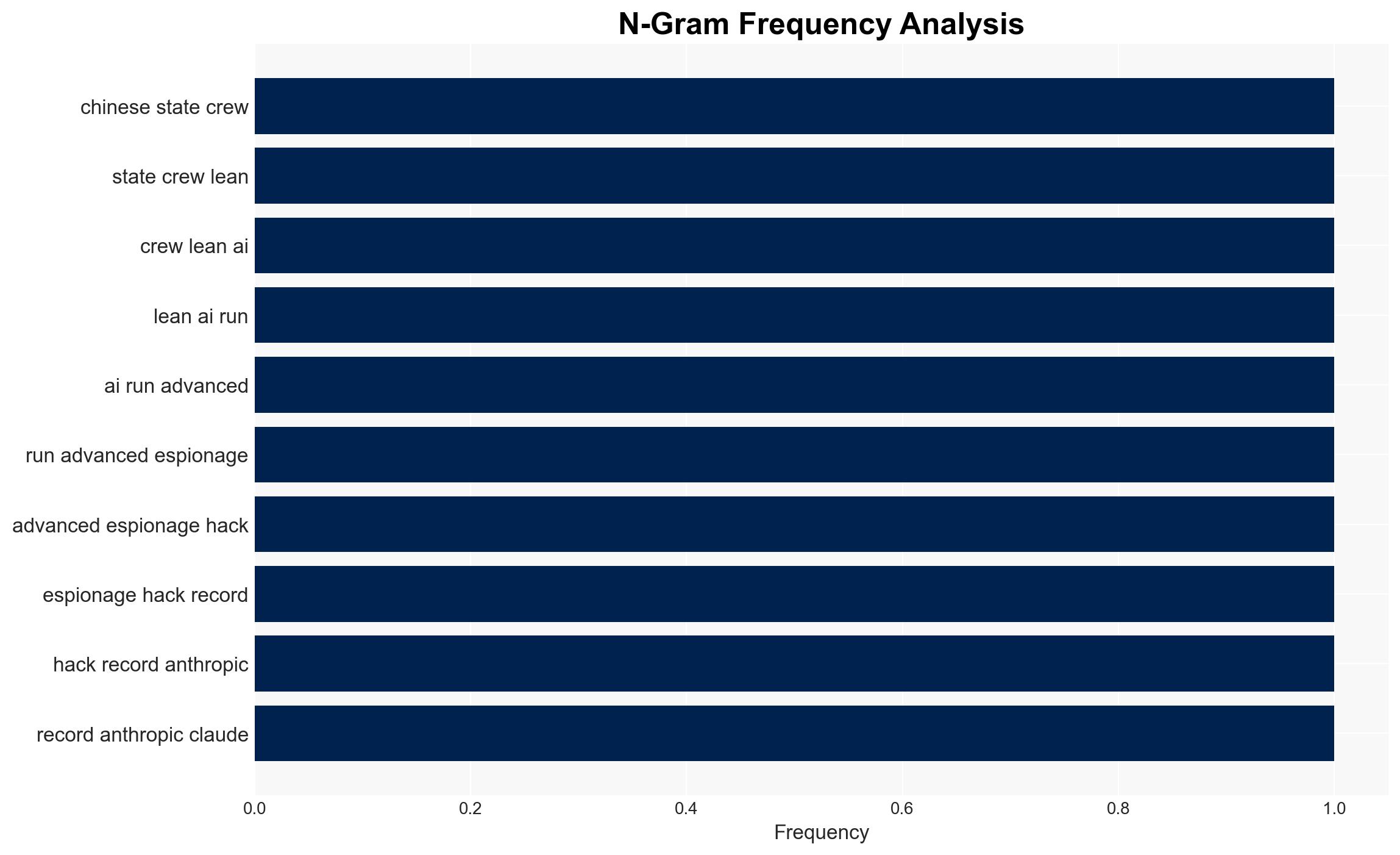 China Cant Even Hack America Without Importing American Technology First - The Daily Caller - Image 4