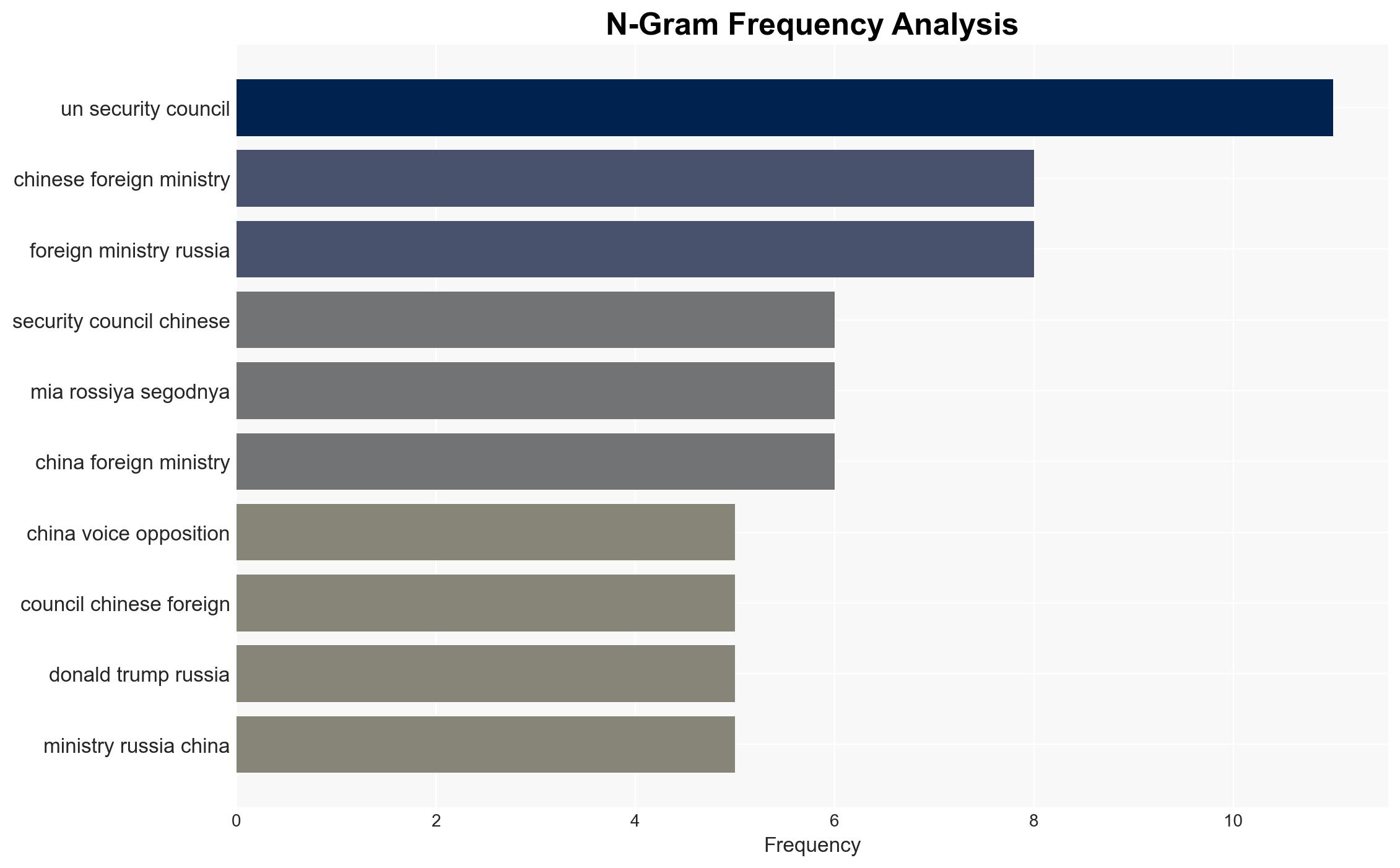 China Foreign Ministry on US Russia Sanctions Project China Against Unilateral Sanctions - Sputnikglobe.com - Image 4