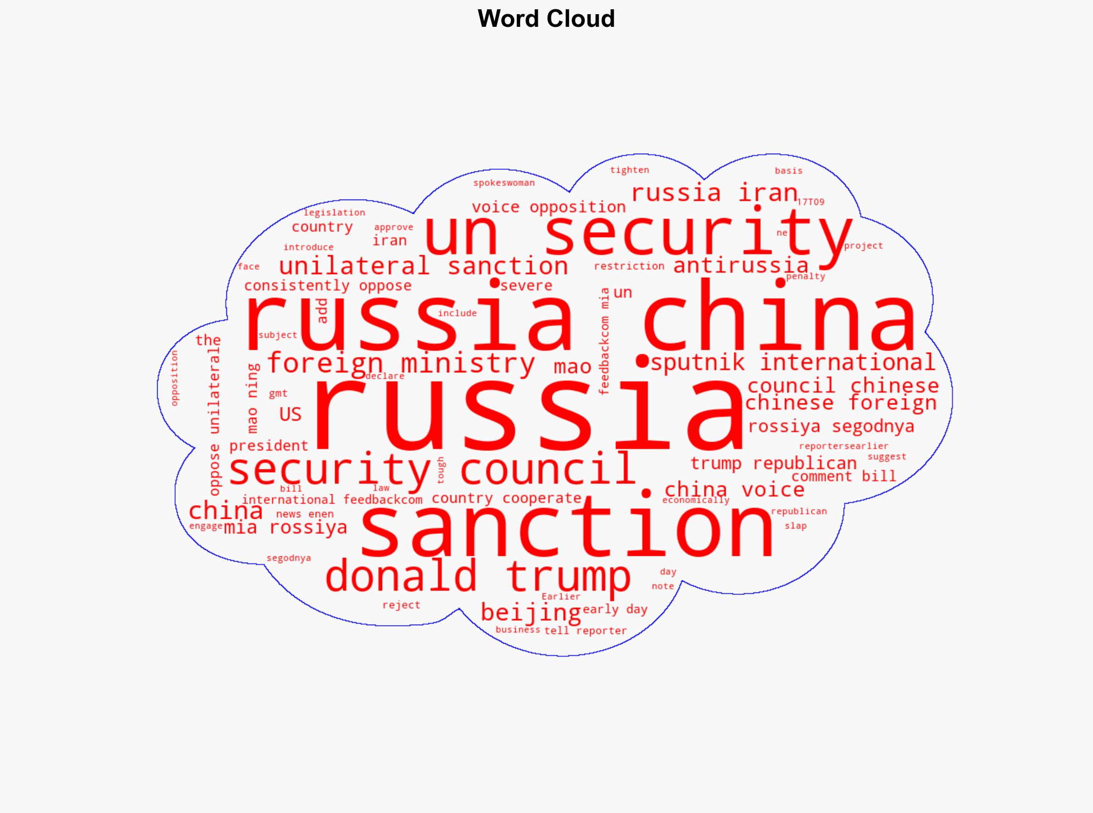 China Foreign Ministry on US Russia Sanctions Project China Against Unilateral Sanctions - Sputnikglobe.com - Image 1