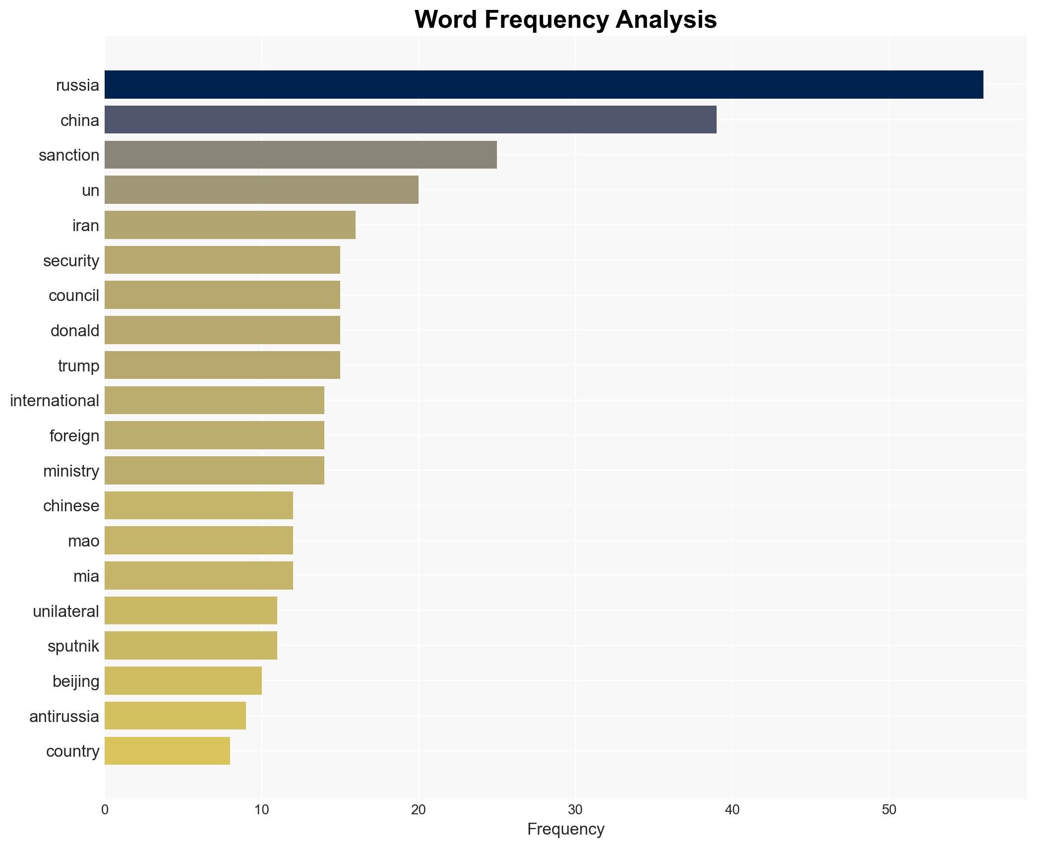 China Foreign Ministry on US Russia Sanctions Project China Against Unilateral Sanctions - Sputnikglobe.com - Image 3