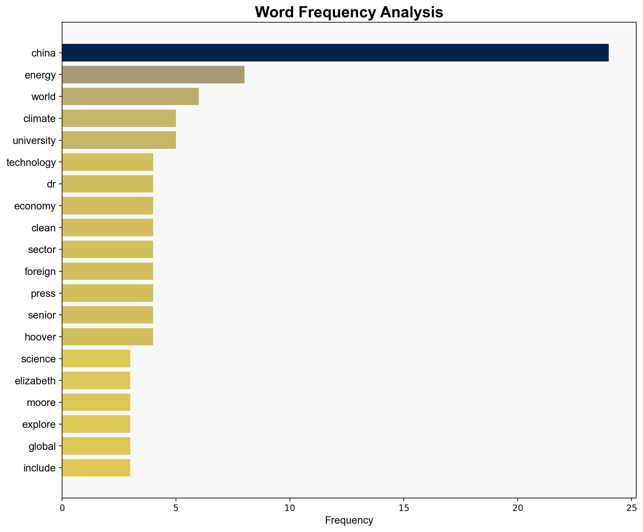 China Green Power Gray Reality - Hoover.org - Image 3