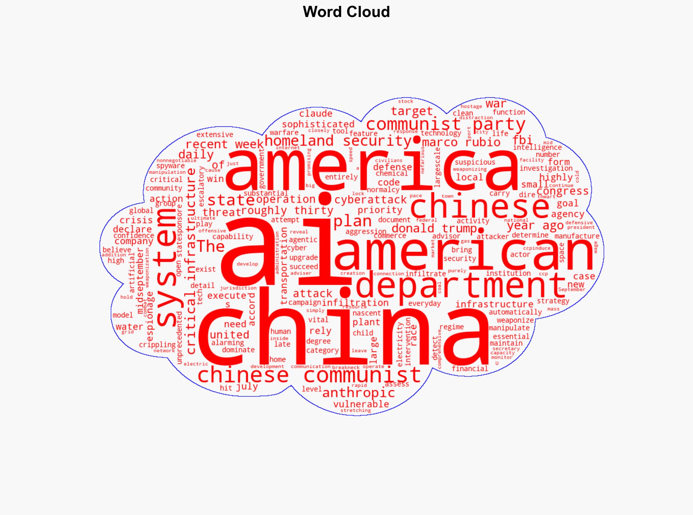 China Just Weaponized AI Against American Critical Infrastructure - Daily Signal - Image 1