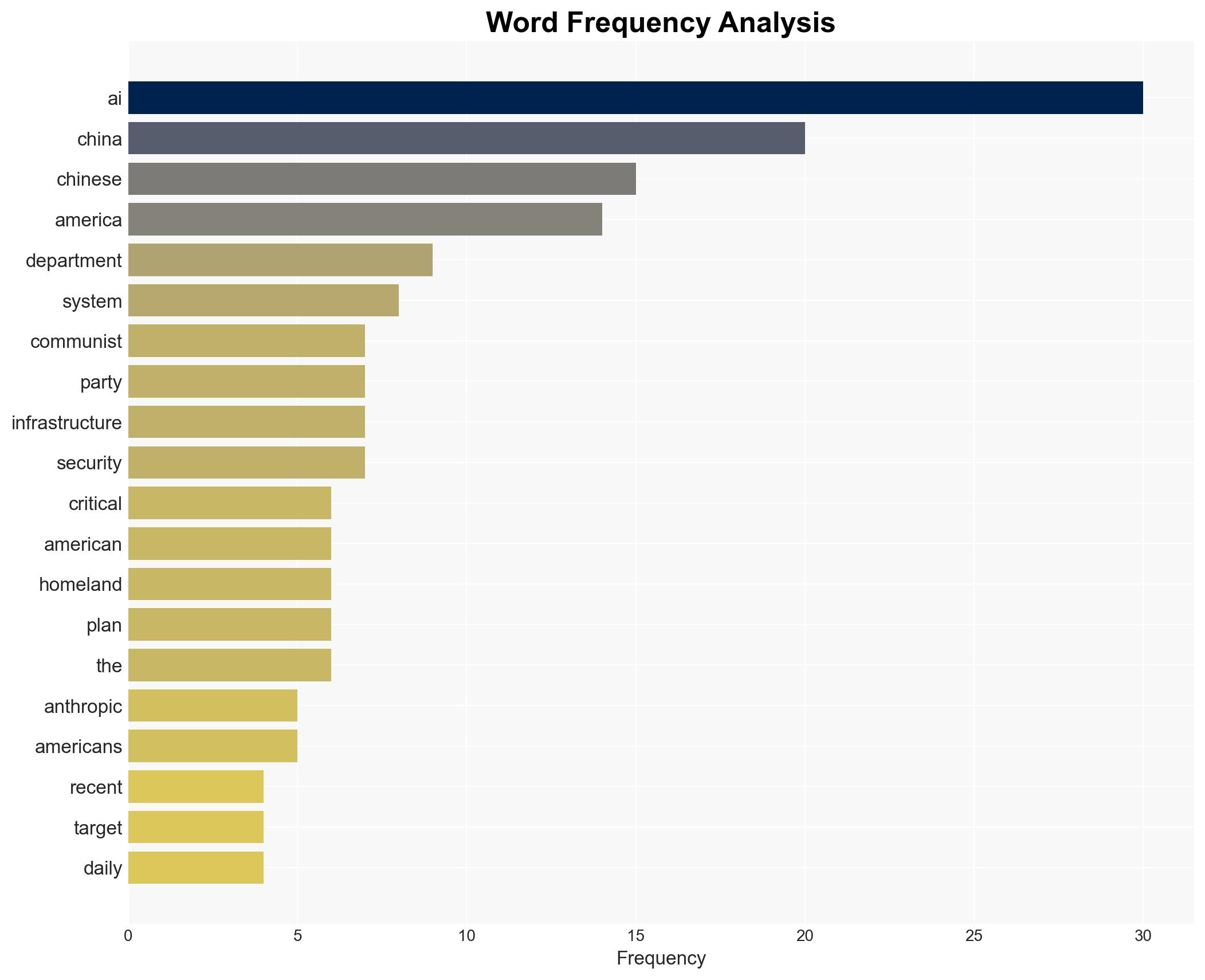 China Just Weaponized AI Against American Critical Infrastructure - Daily Signal - Image 3