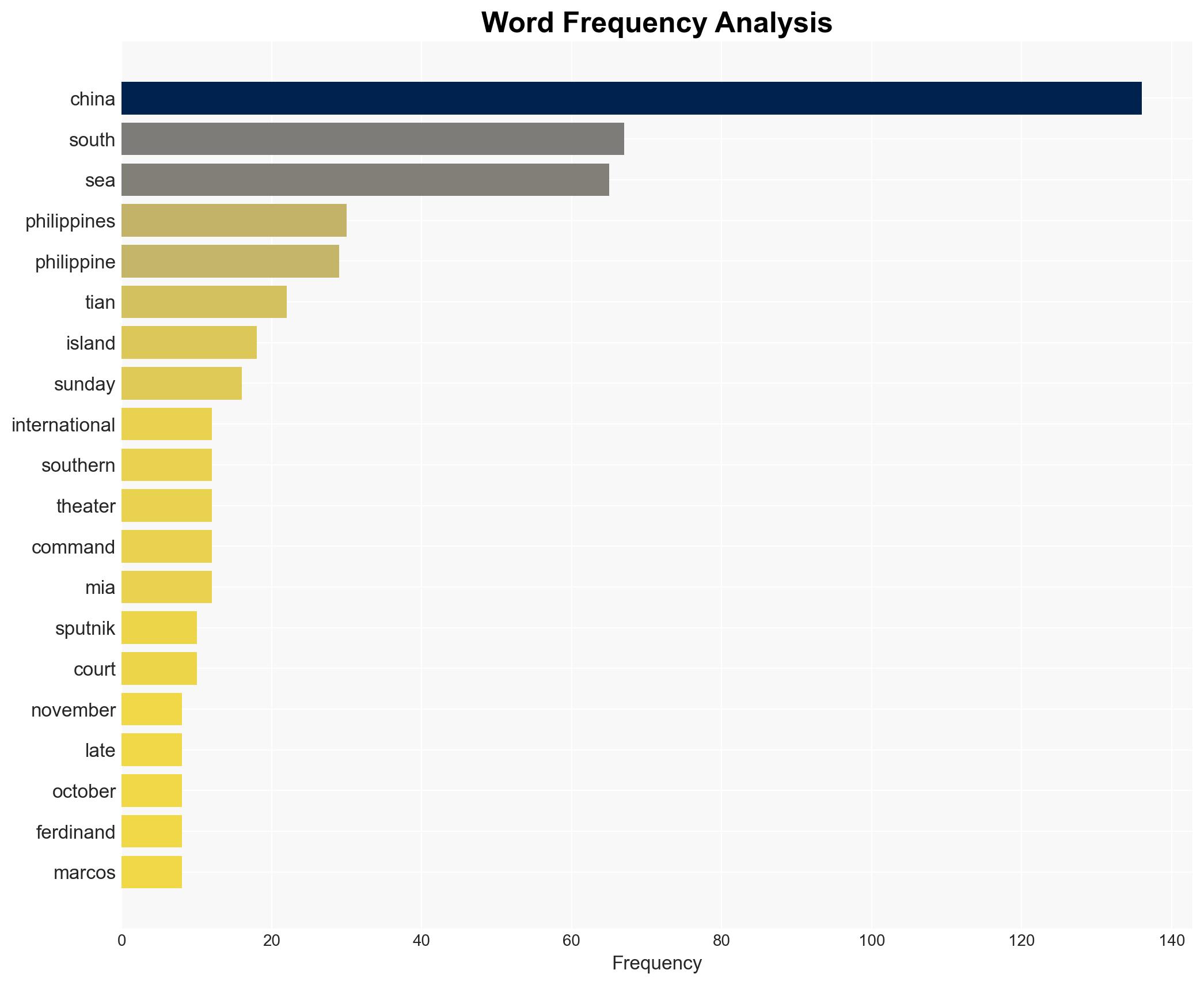 China Urges Philippines to Halt Provocations in South China Sea - Sputnikglobe.com - Image 3