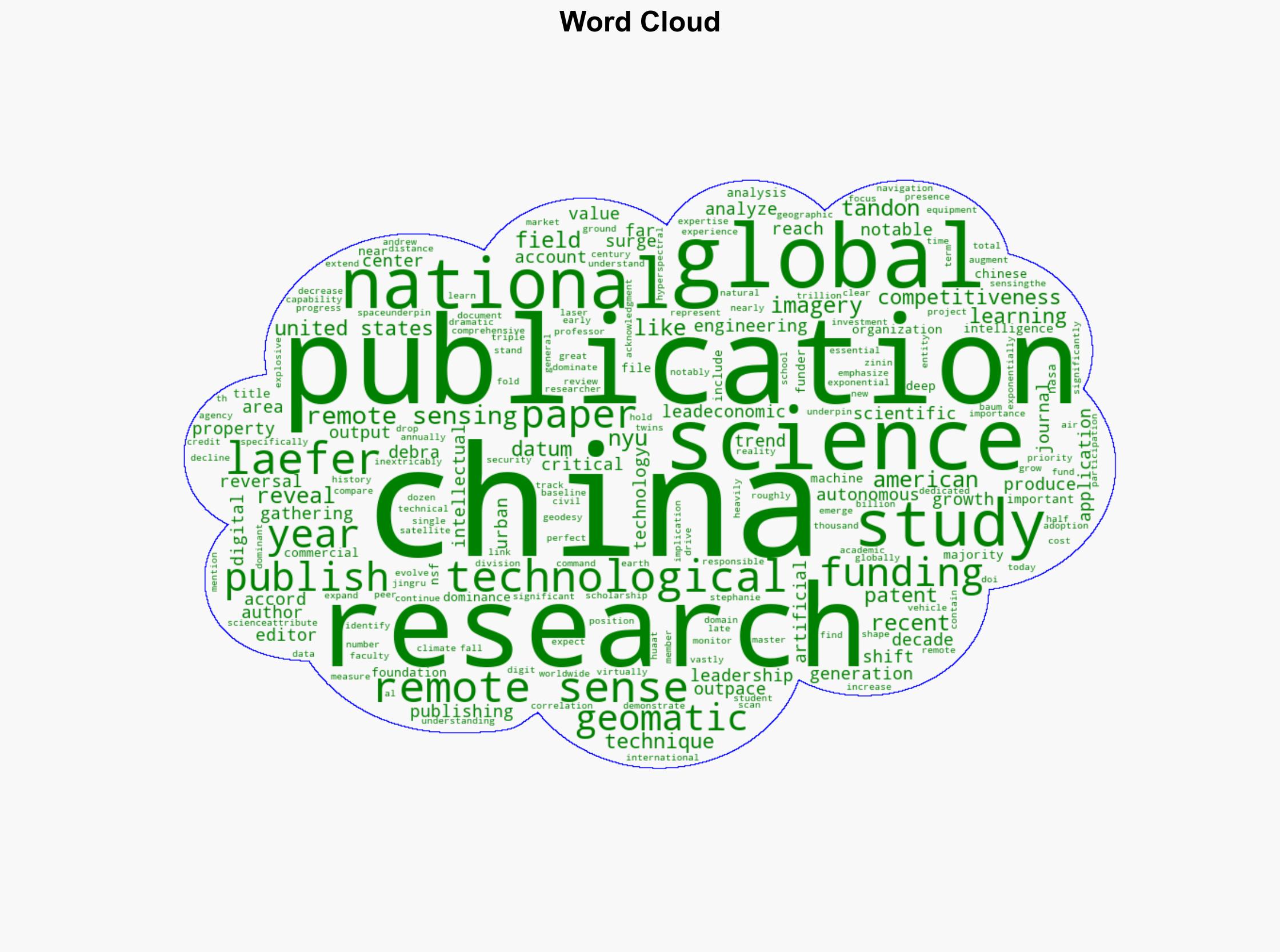 China commands 47 of remote sensing research while US produces just 9 - Phys.Org - Image 1