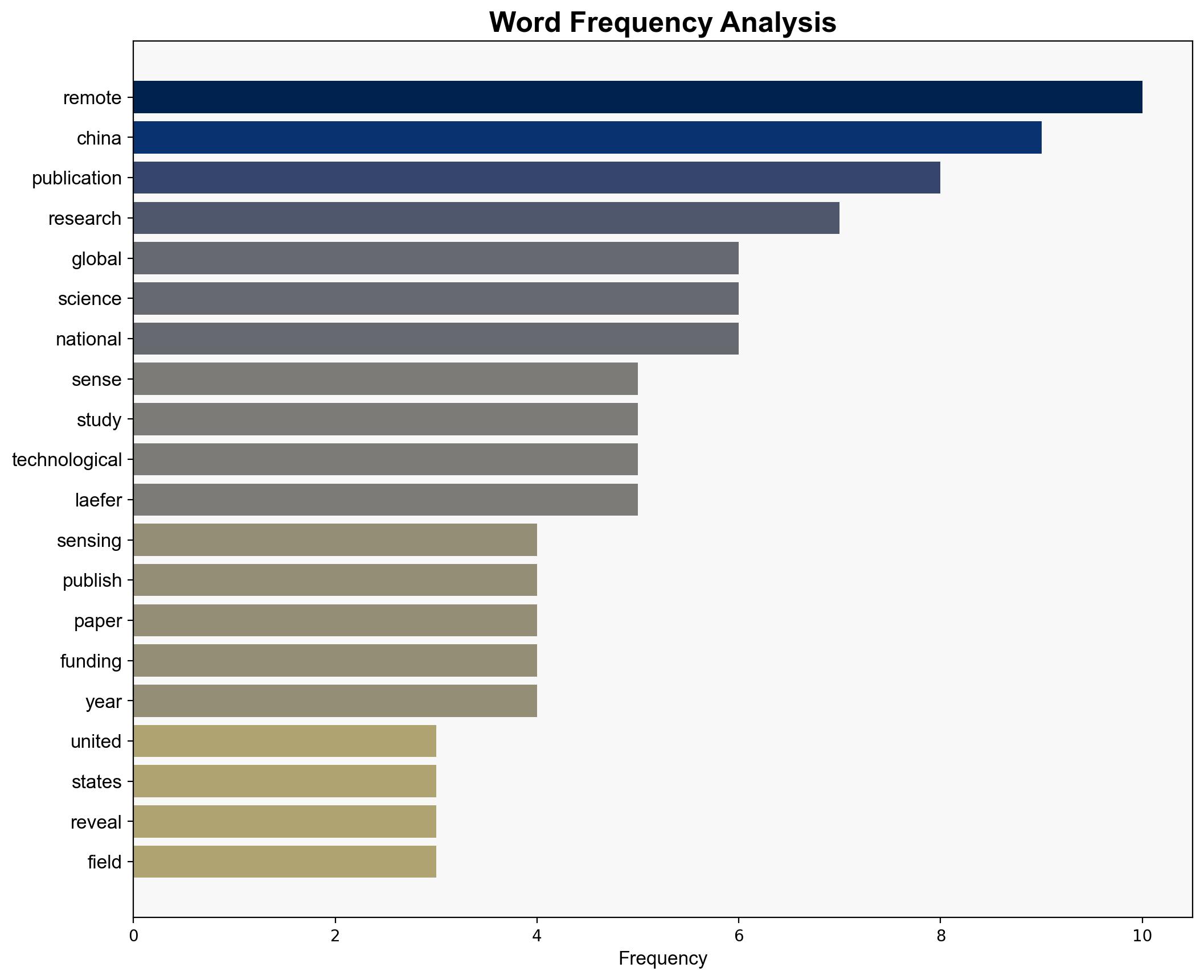 China commands 47 of remote sensing research while US produces just 9 - Phys.Org - Image 3