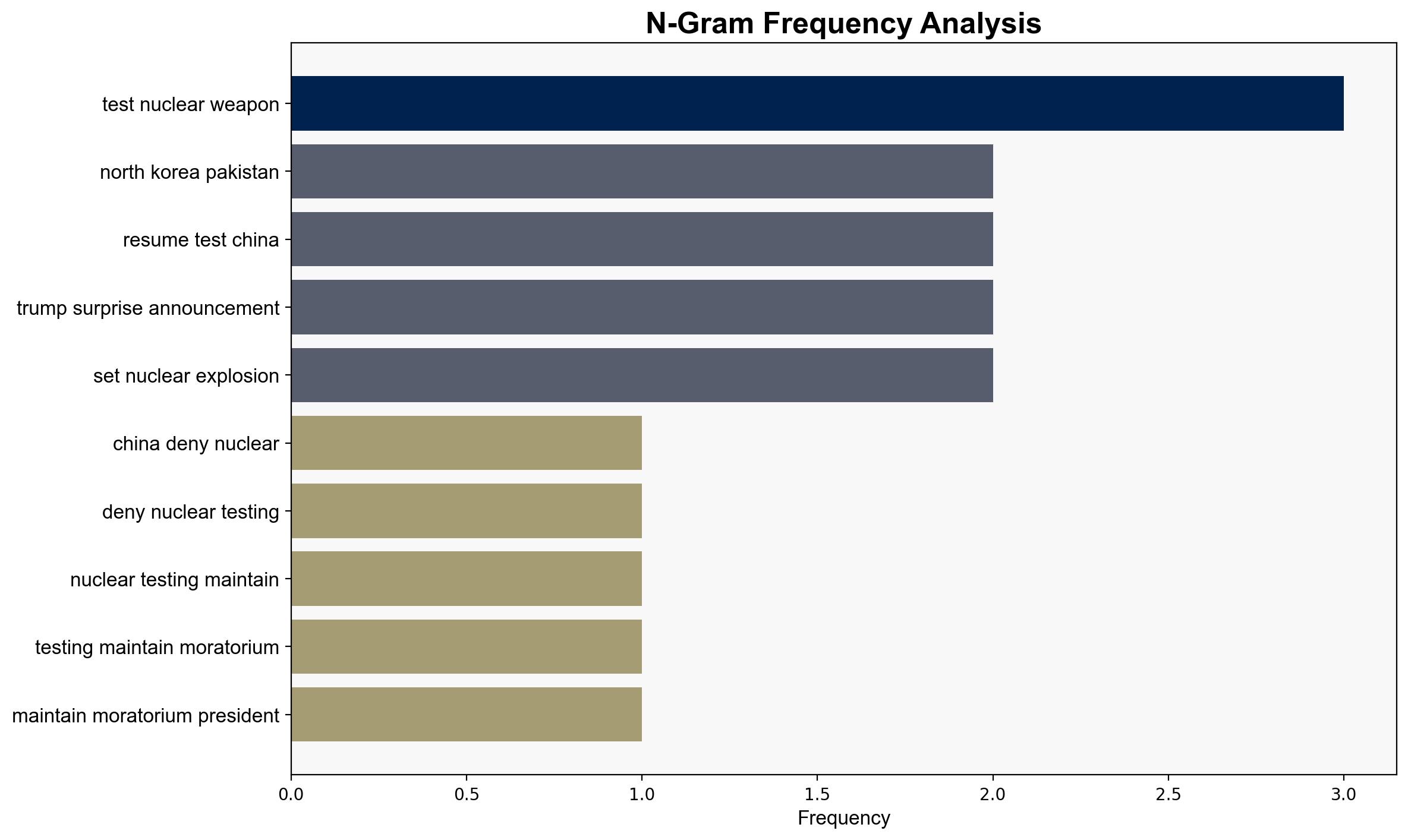 China denies nuclear testing calls on US to maintain moratorium - Al Jazeera English - Image 4