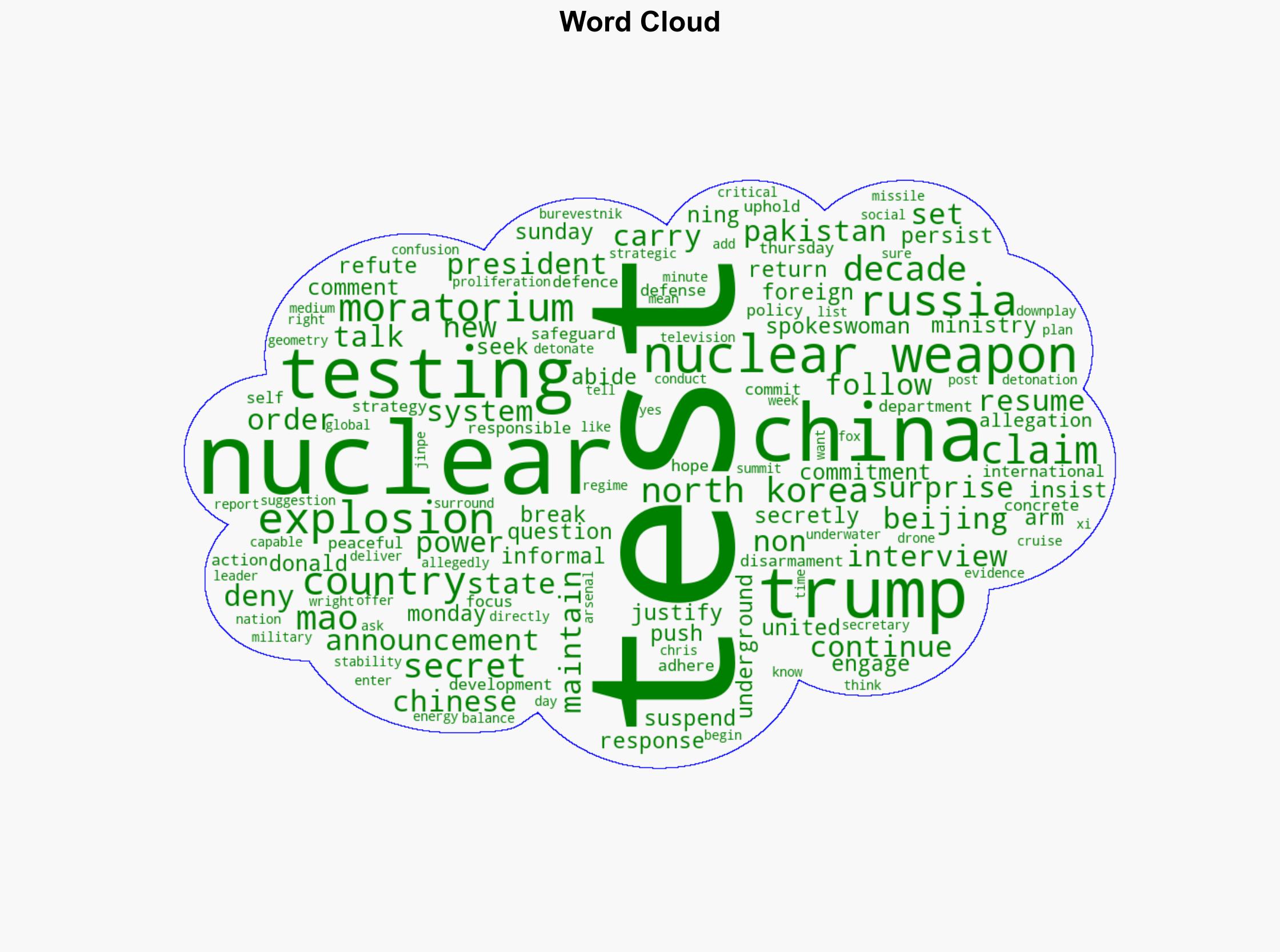 China denies nuclear testing calls on US to maintain moratorium - Al Jazeera English - Image 1