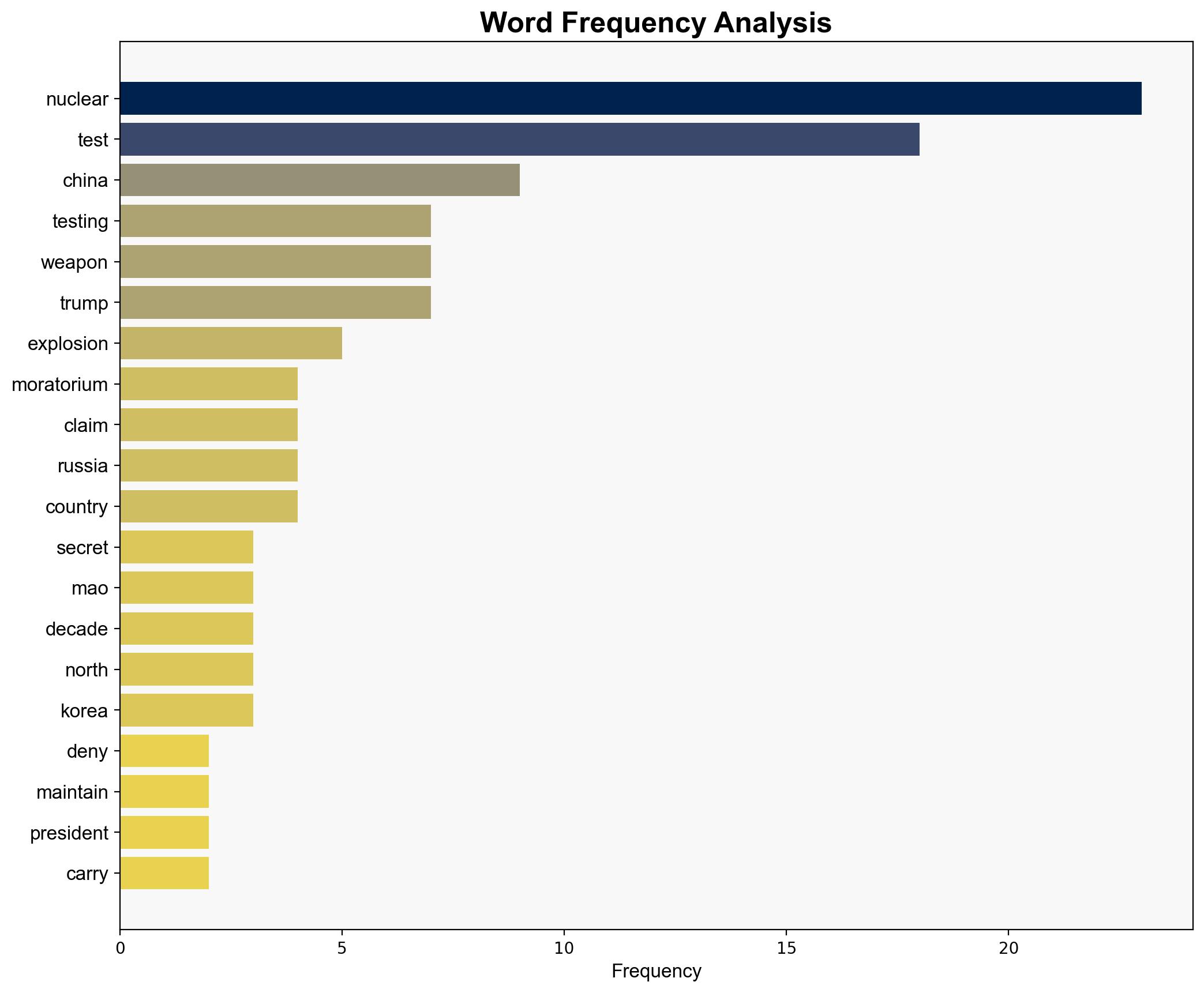 China denies nuclear testing calls on US to maintain moratorium - Al Jazeera English - Image 3