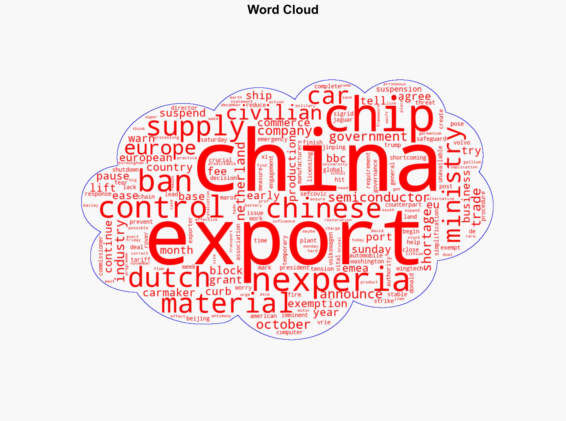 China exempts chips used by carmakers from export curbs - BBC News - Image 1