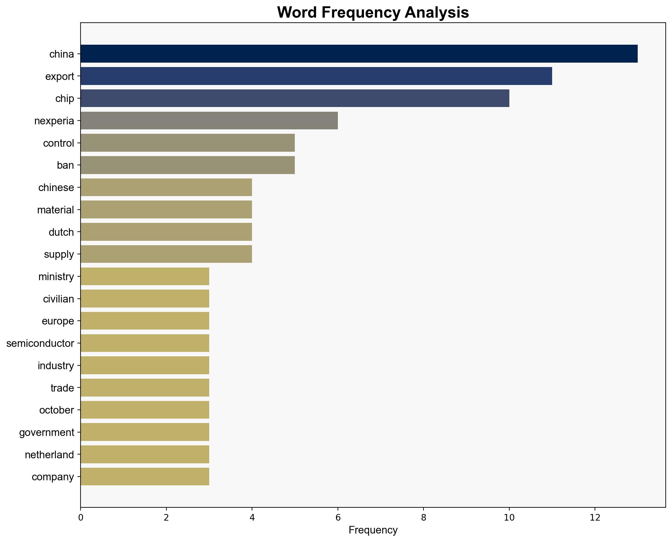 China exempts chips used by carmakers from export curbs - BBC News - Image 3