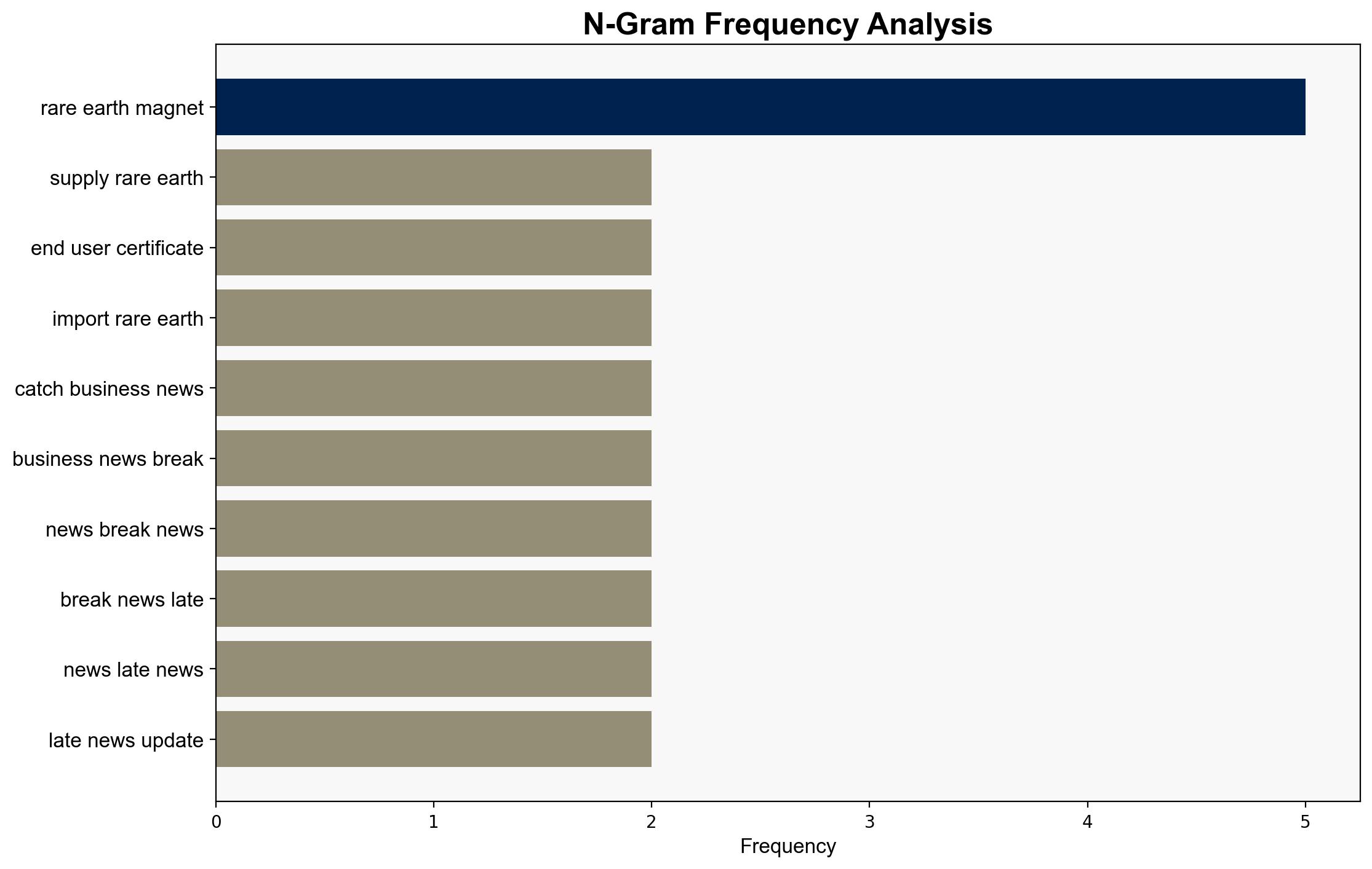 China green flag up 4 Indian cos can import rare earth magnets - The Times of India - Image 4