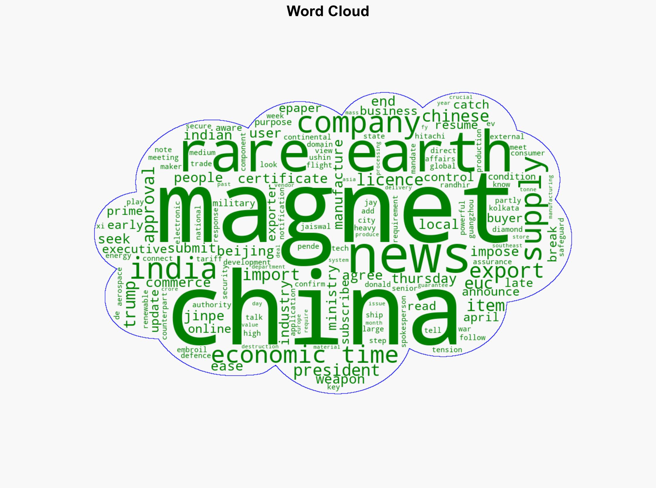China green flag up 4 Indian cos can import rare earth magnets - The Times of India - Image 1