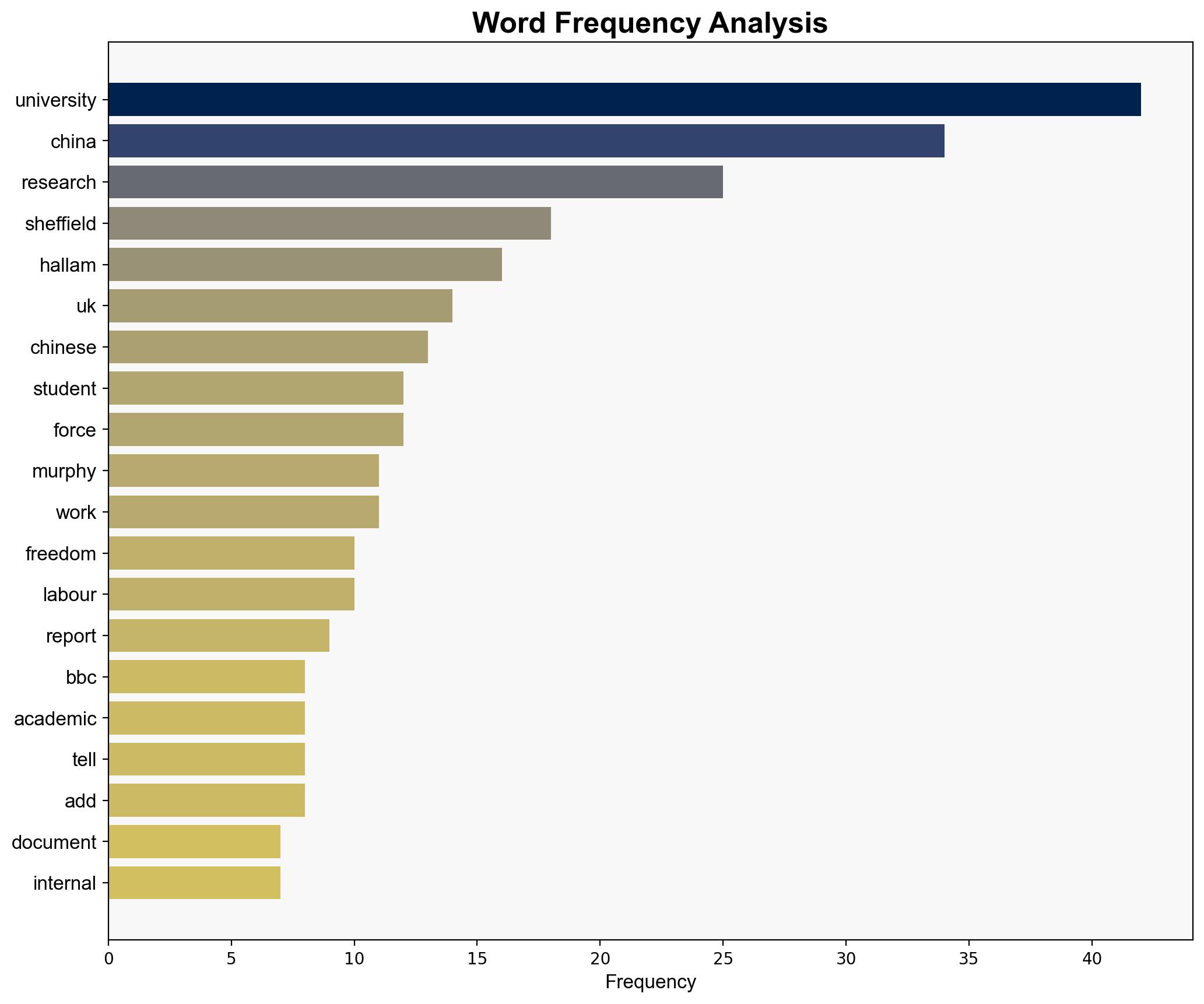 China intimidated UK university to ditch human rights research documents show - BBC News - Image 3