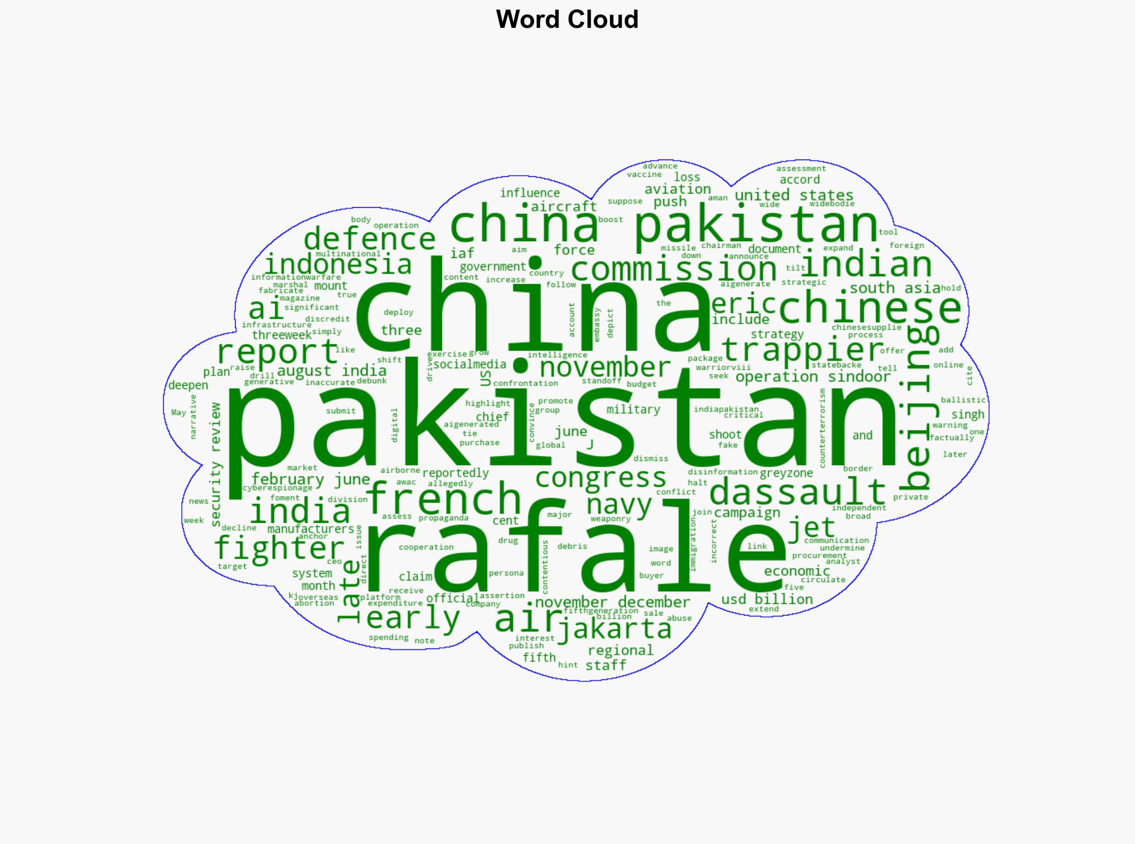 China mounted disinformation campaign to undercut Rafale sales after Op Sindoor US report - BusinessLine - Image 1