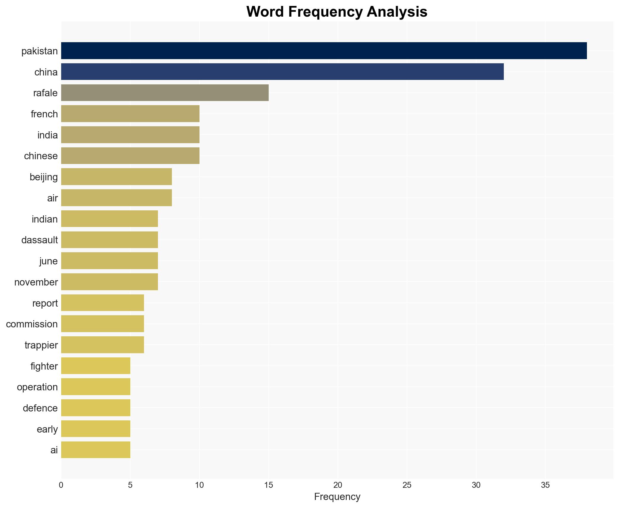 China mounted disinformation campaign to undercut Rafale sales after Op Sindoor US report - BusinessLine - Image 3