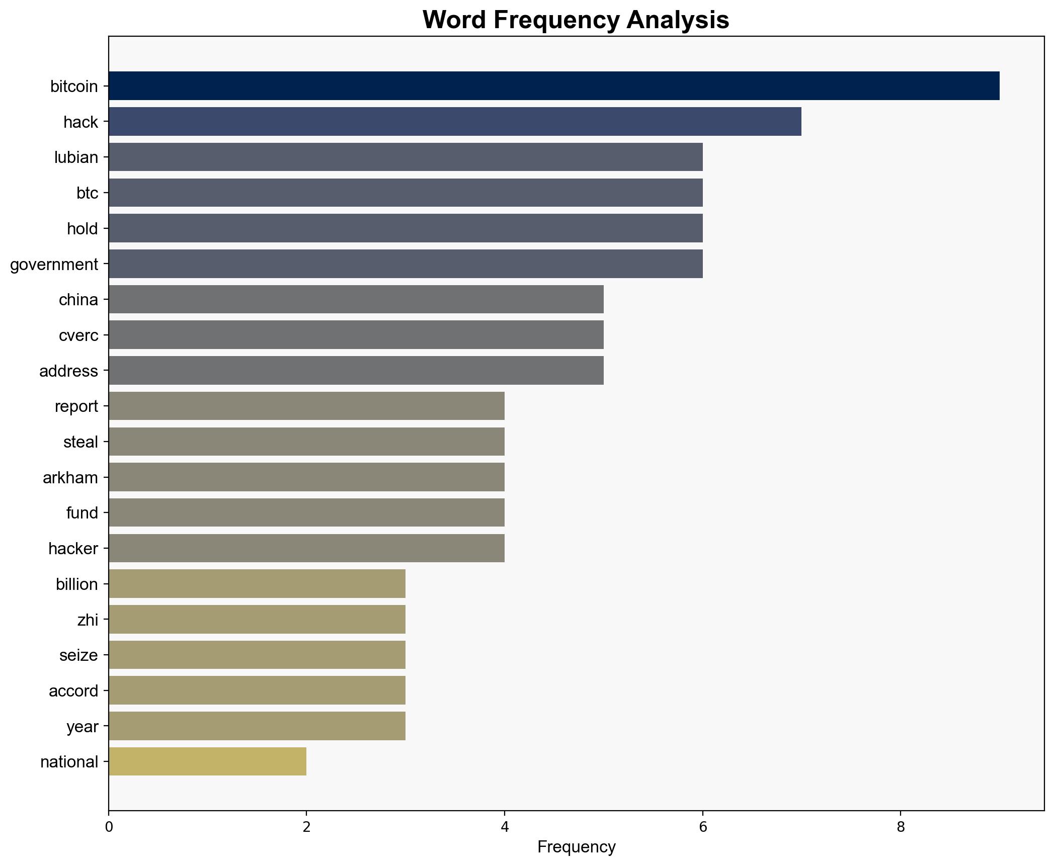 China raises alarm over alleged US role in one of the largest Bitcoin hacks - Cointelegraph - Image 3