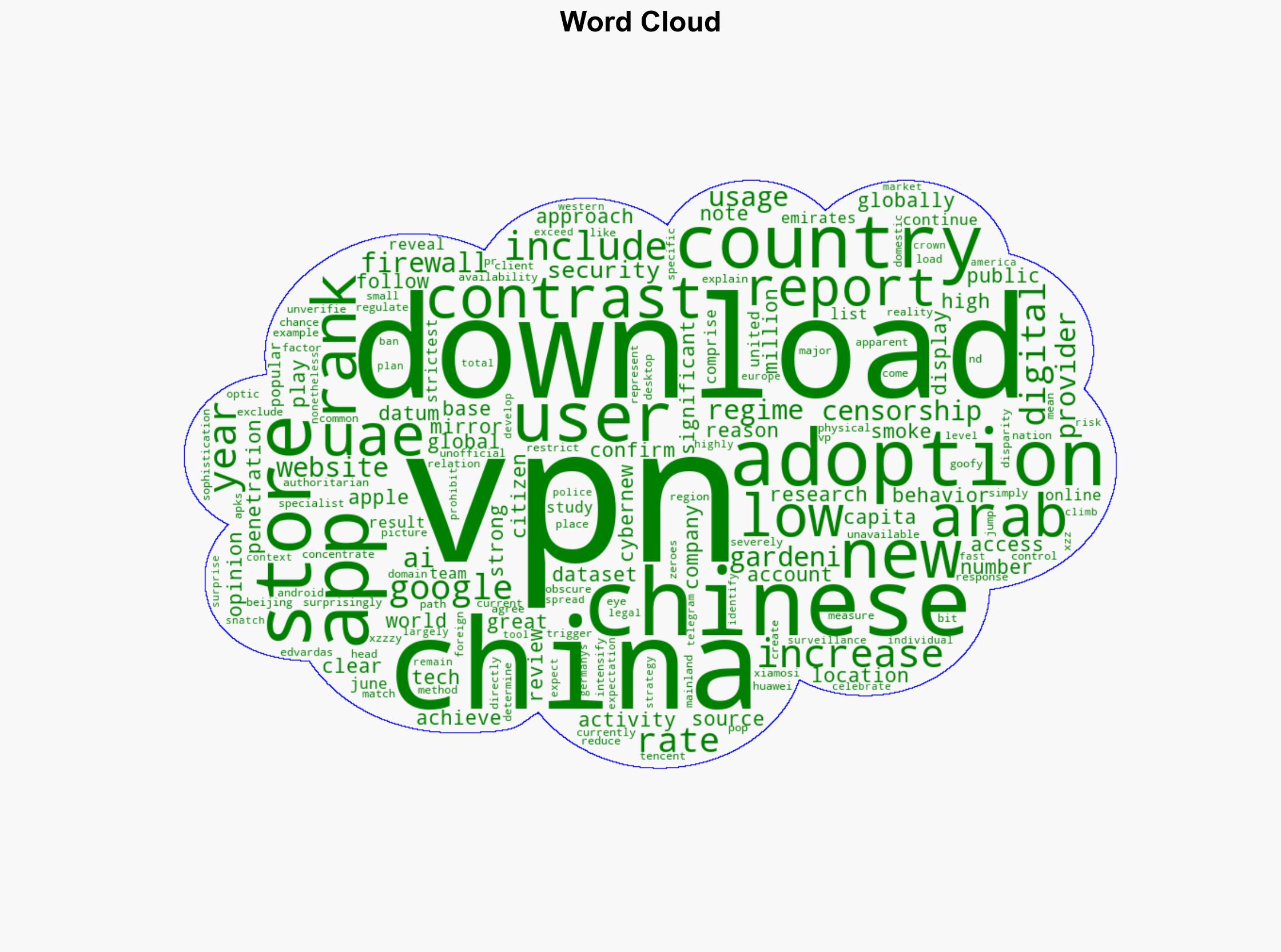 China ranks last in VPN adoption globally - but it may all be smoke and mirrors - TechRadar - Image 1