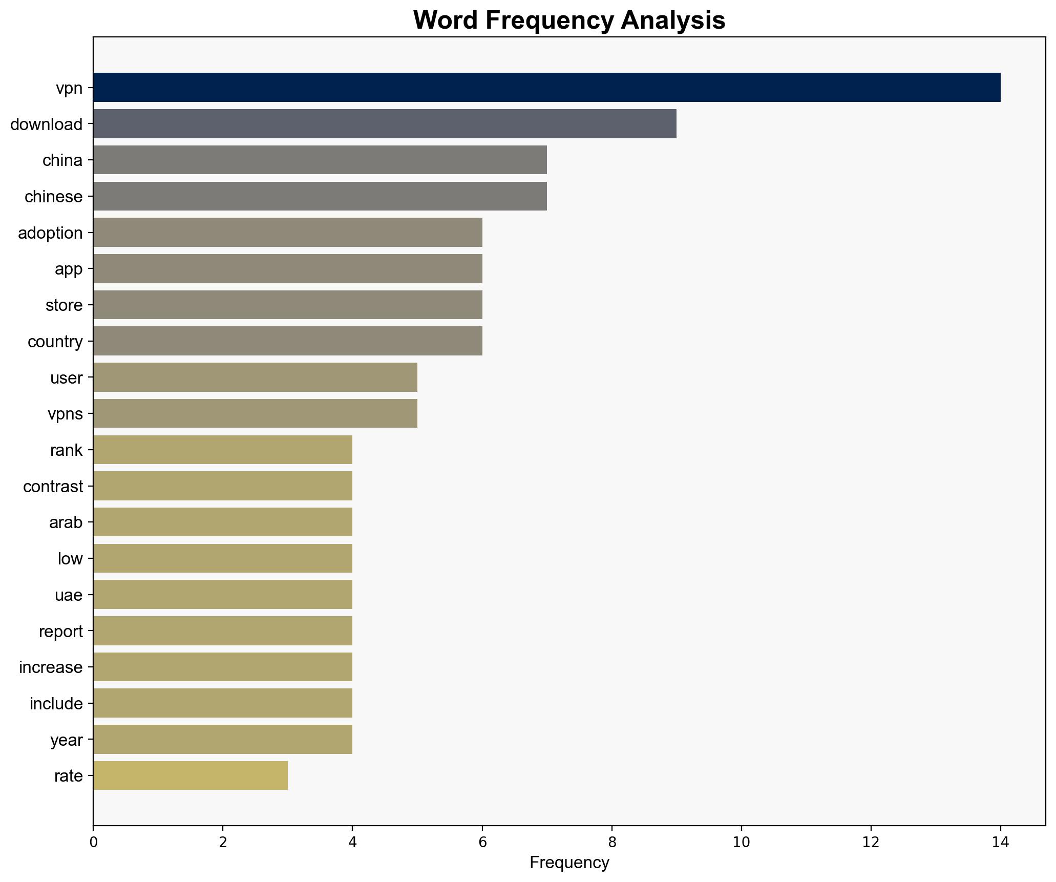 China ranks last in VPN adoption globally - but it may all be smoke and mirrors - TechRadar - Image 3