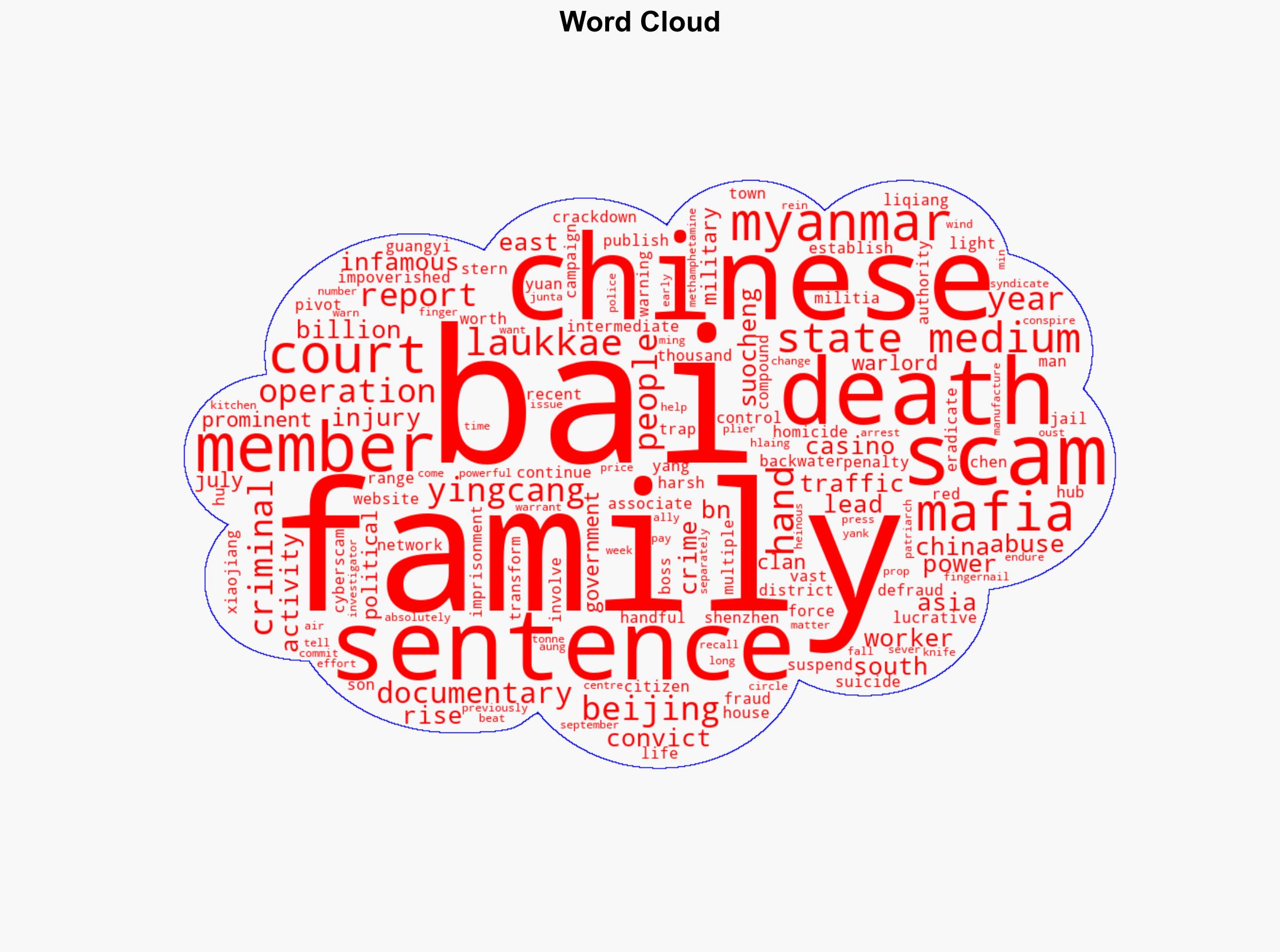 China sentences infamous Myanmar scam mafia members to death - BBC News - Image 1