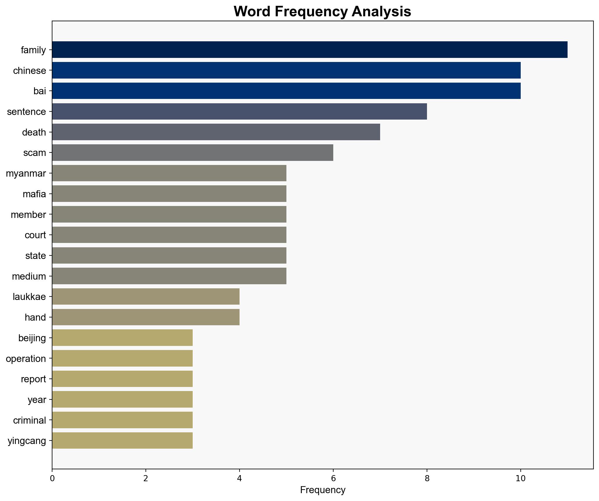 China sentences infamous Myanmar scam mafia members to death - BBC News - Image 3