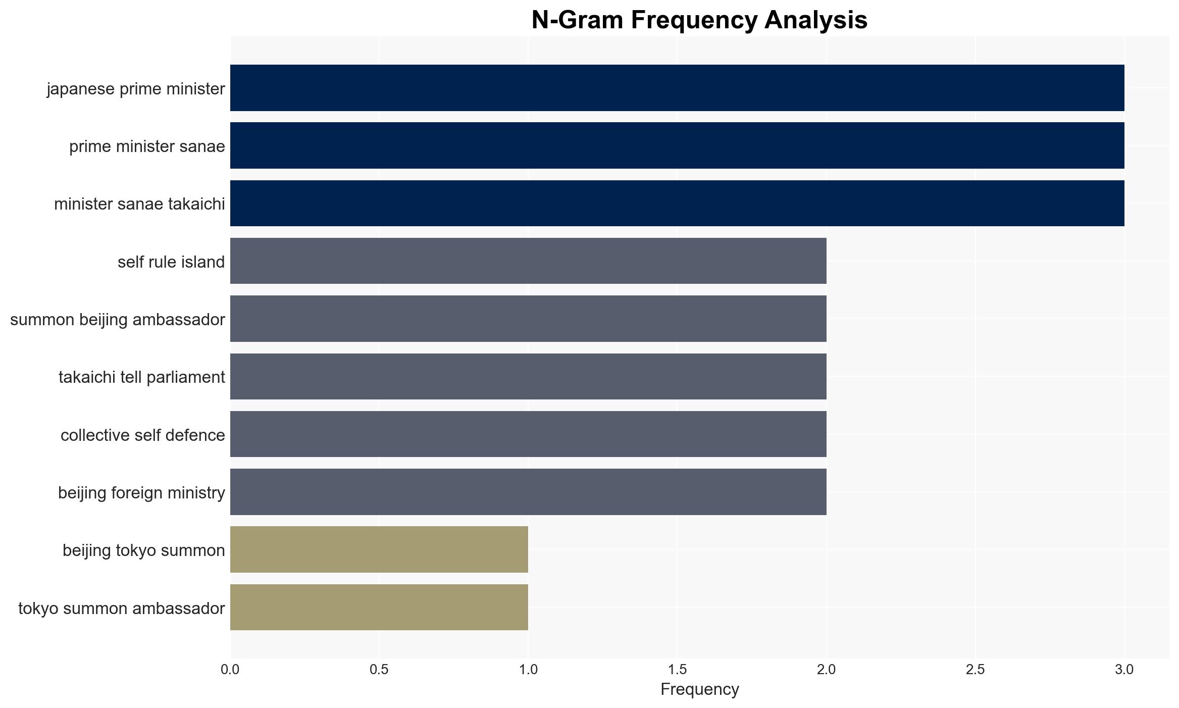 China summons Japan ambassador over PM's Taiwan comments - CNA - Image 4