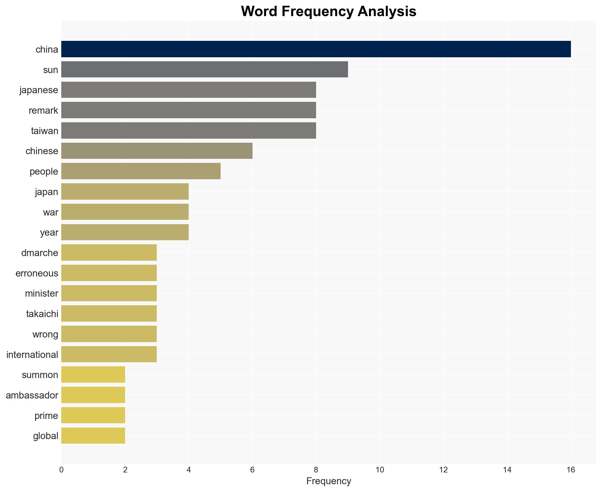 China summons Japanese ambassador makes serious dmarches over erroneous remarks of Japanese Prime Minister regarding China - Globalsecurity.org - Image 3