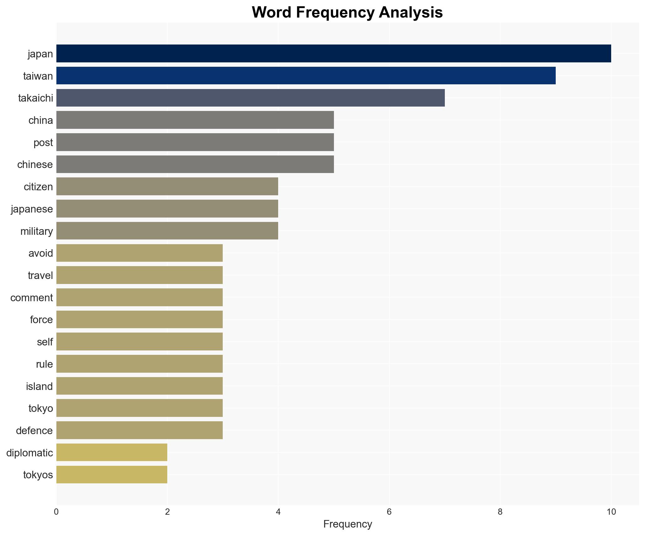 China tells citizens to avoid Japan travel as Taiwan row grows - Digital Journal - Image 3