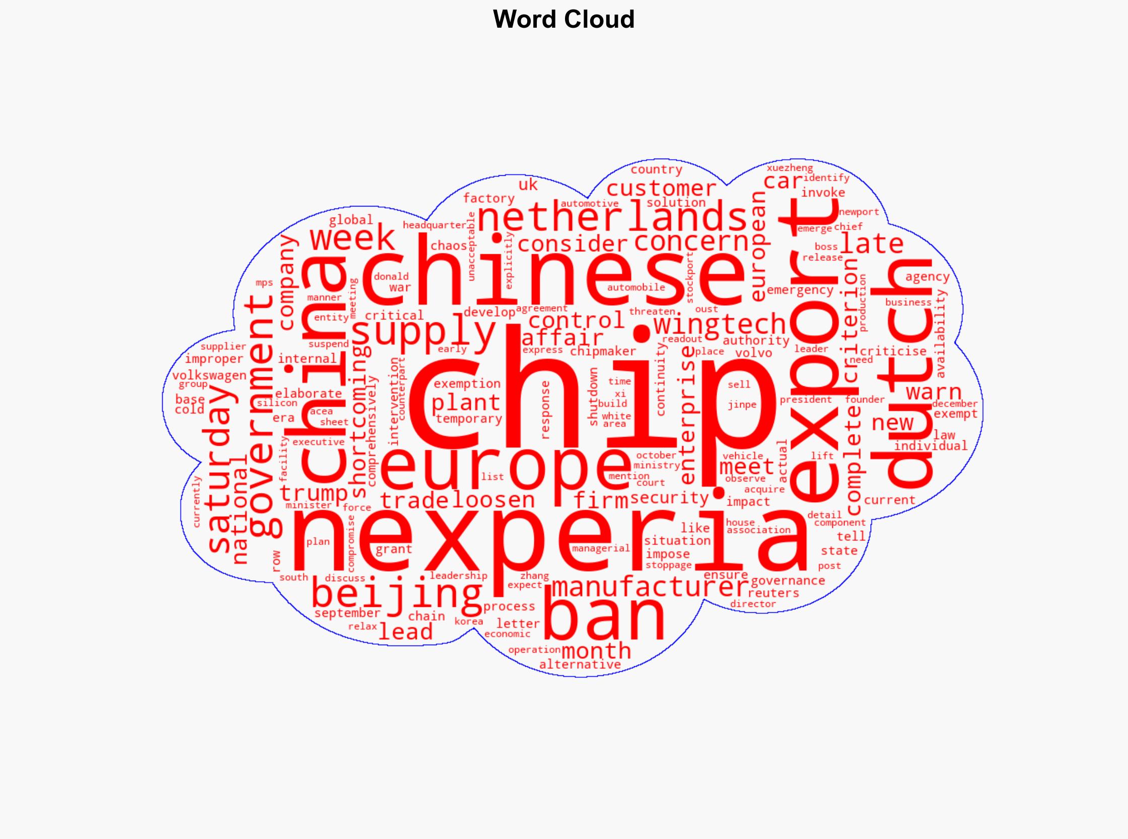 China to loosen chip export ban to Europe after Netherlands row - BBC News - Image 1