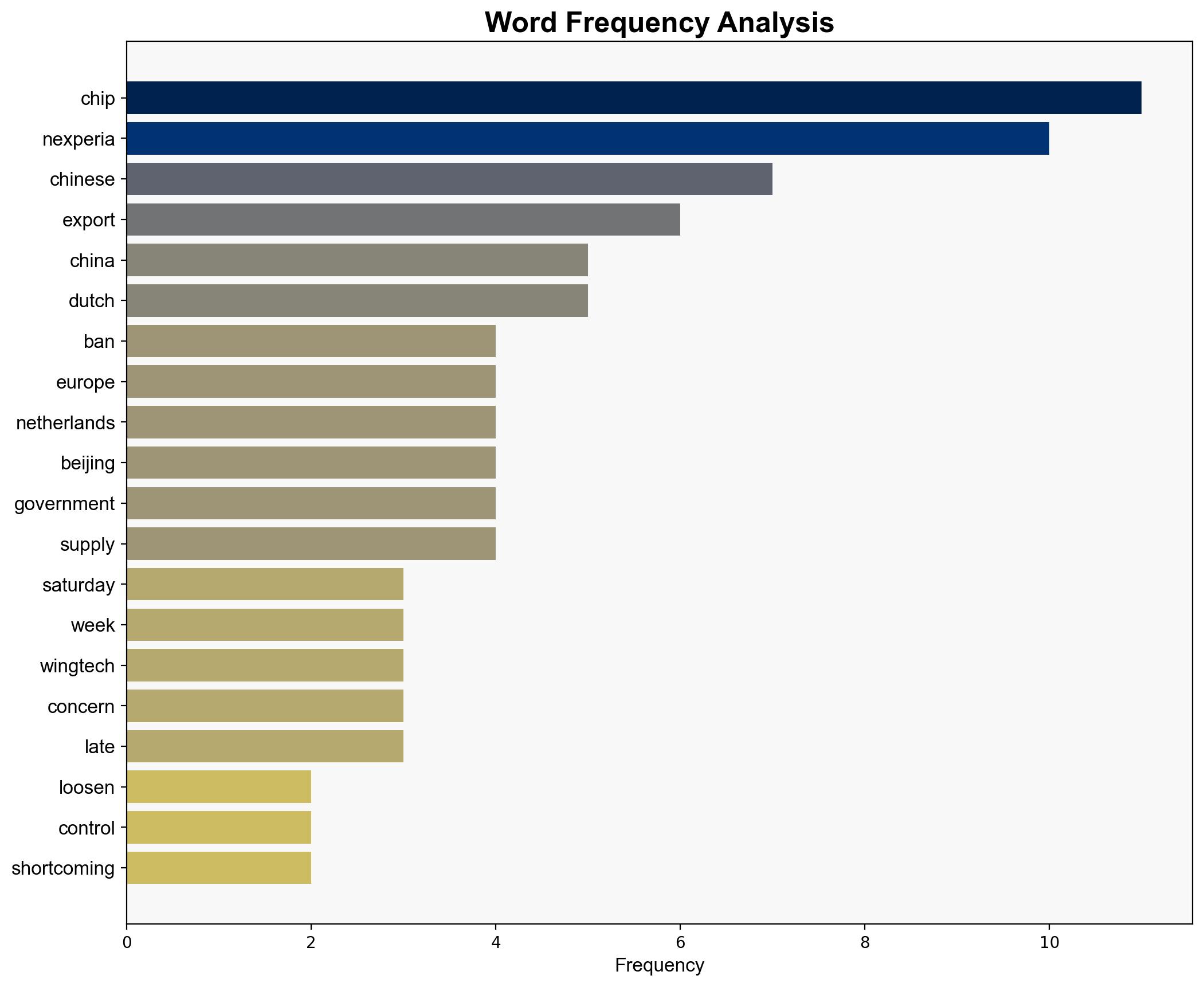 China to loosen chip export ban to Europe after Netherlands row - BBC News - Image 3