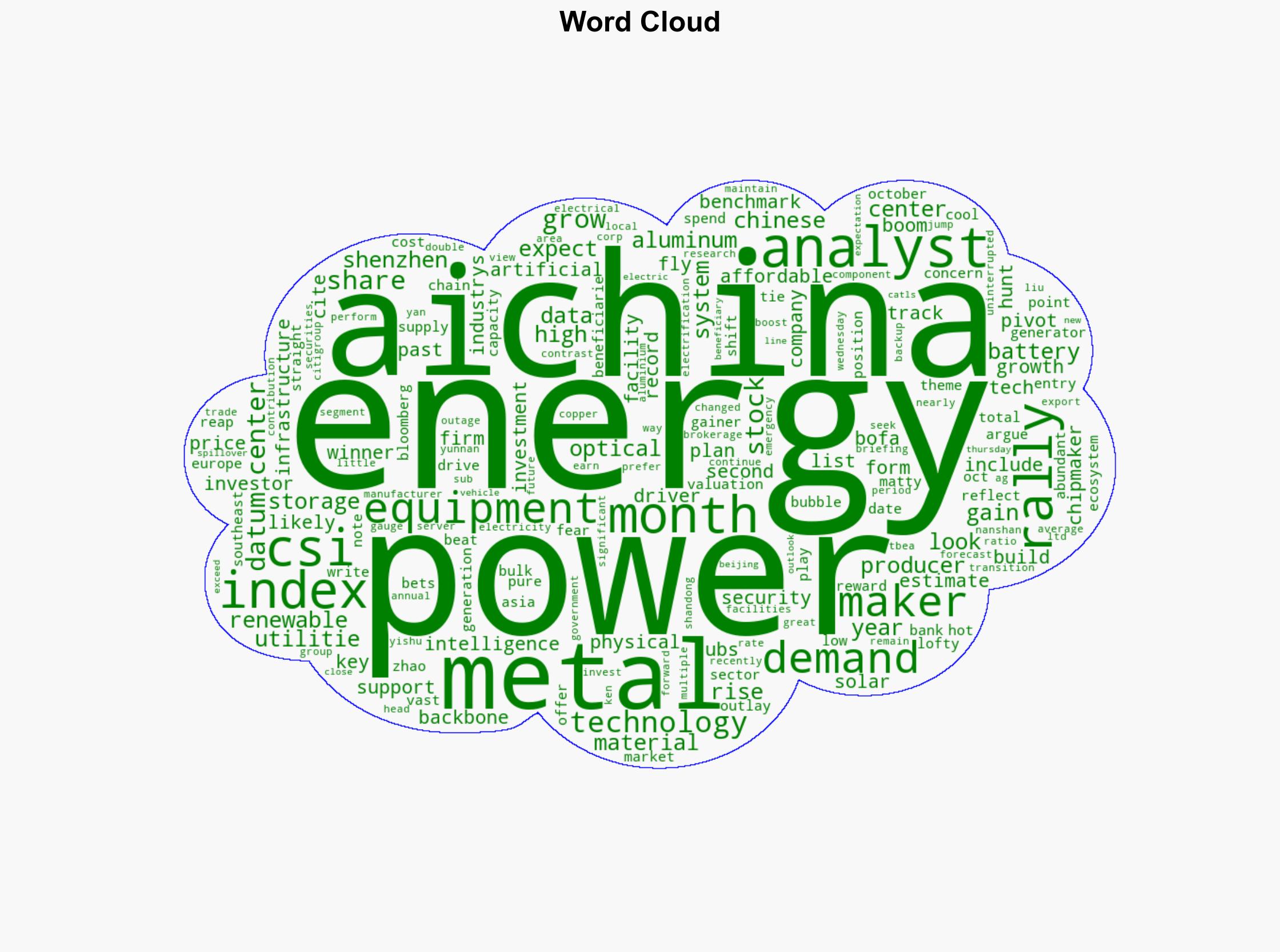 Chinas AI Bets Pivot to Power Metals as Tech Bubble Fears Grow - Financial Post - Image 1