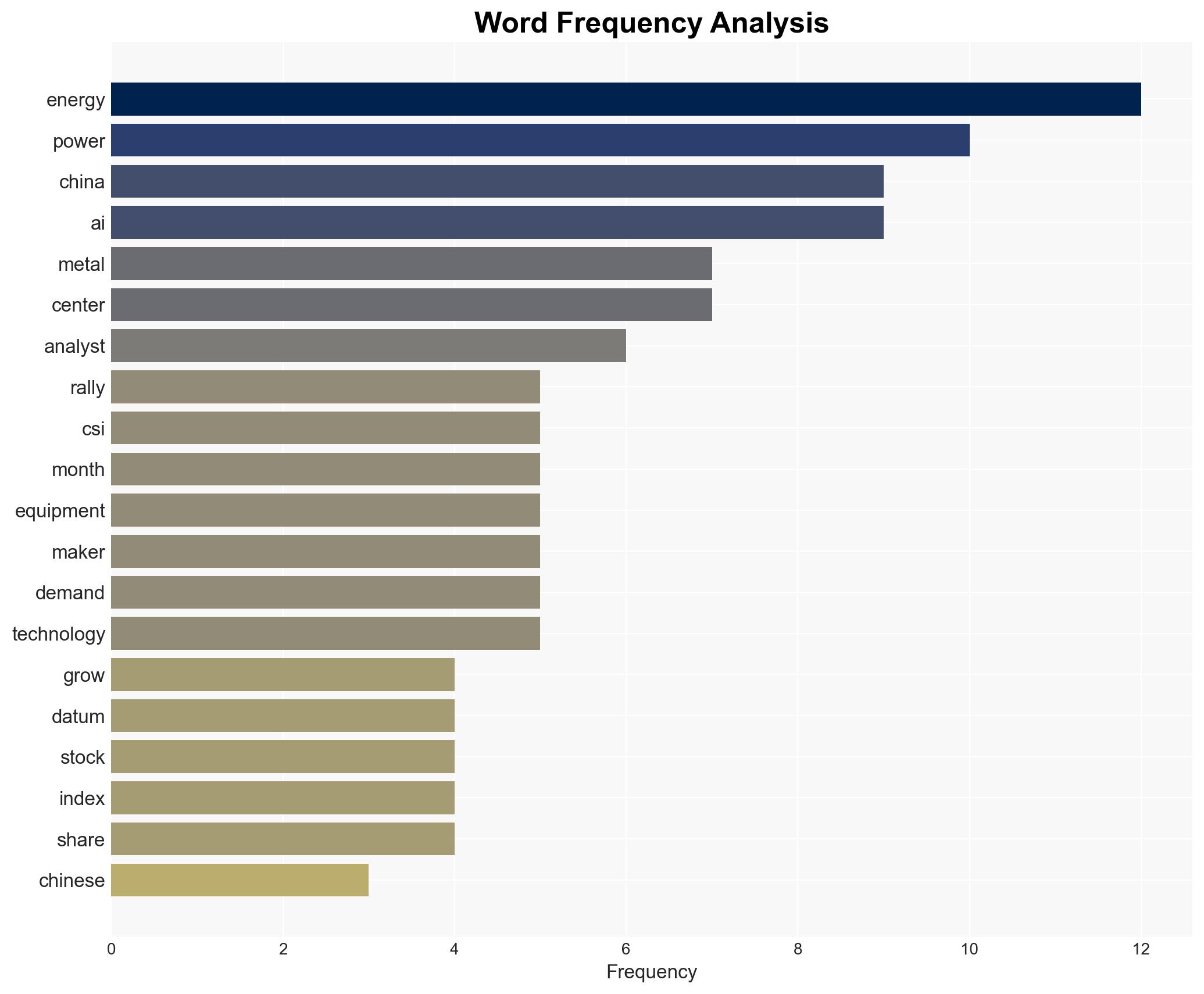 Chinas AI Bets Pivot to Power Metals as Tech Bubble Fears Grow - Financial Post - Image 3