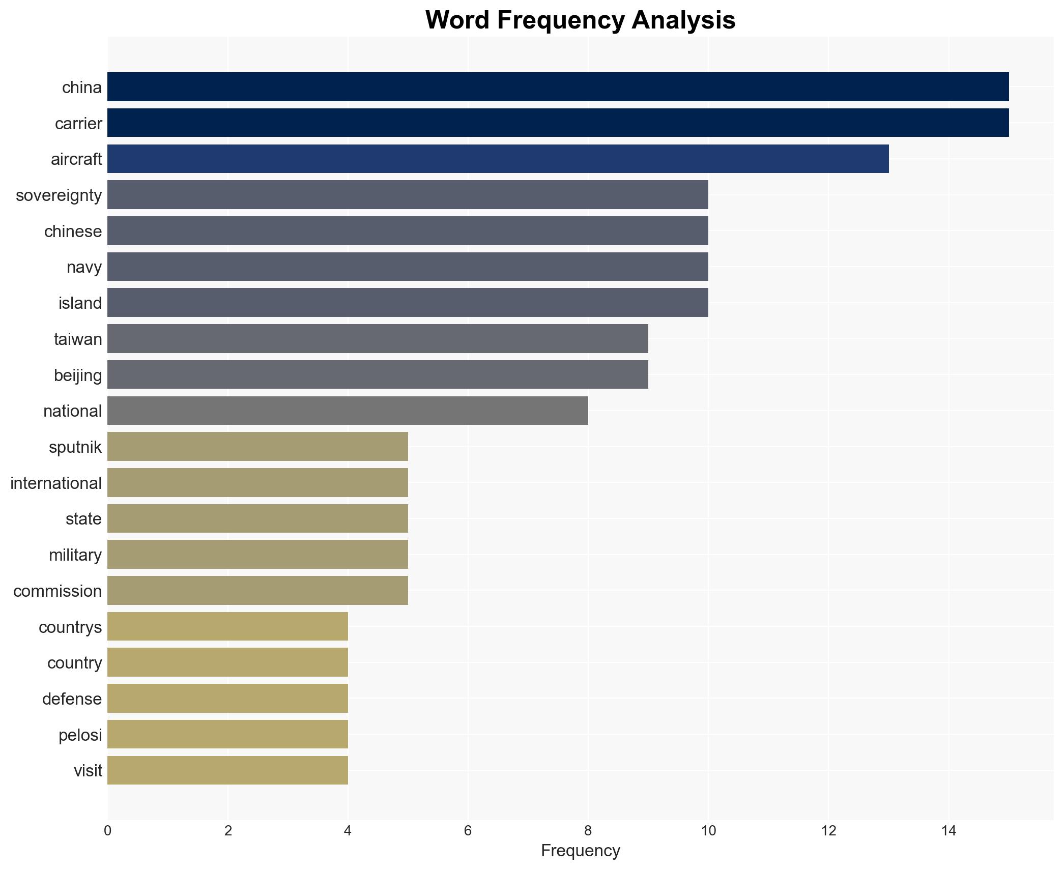 China's Gov't Counts on 3 Aircraft Carriers to Strengthen Defense of National Sovereignty - Sputnikglobe.com - Image 3