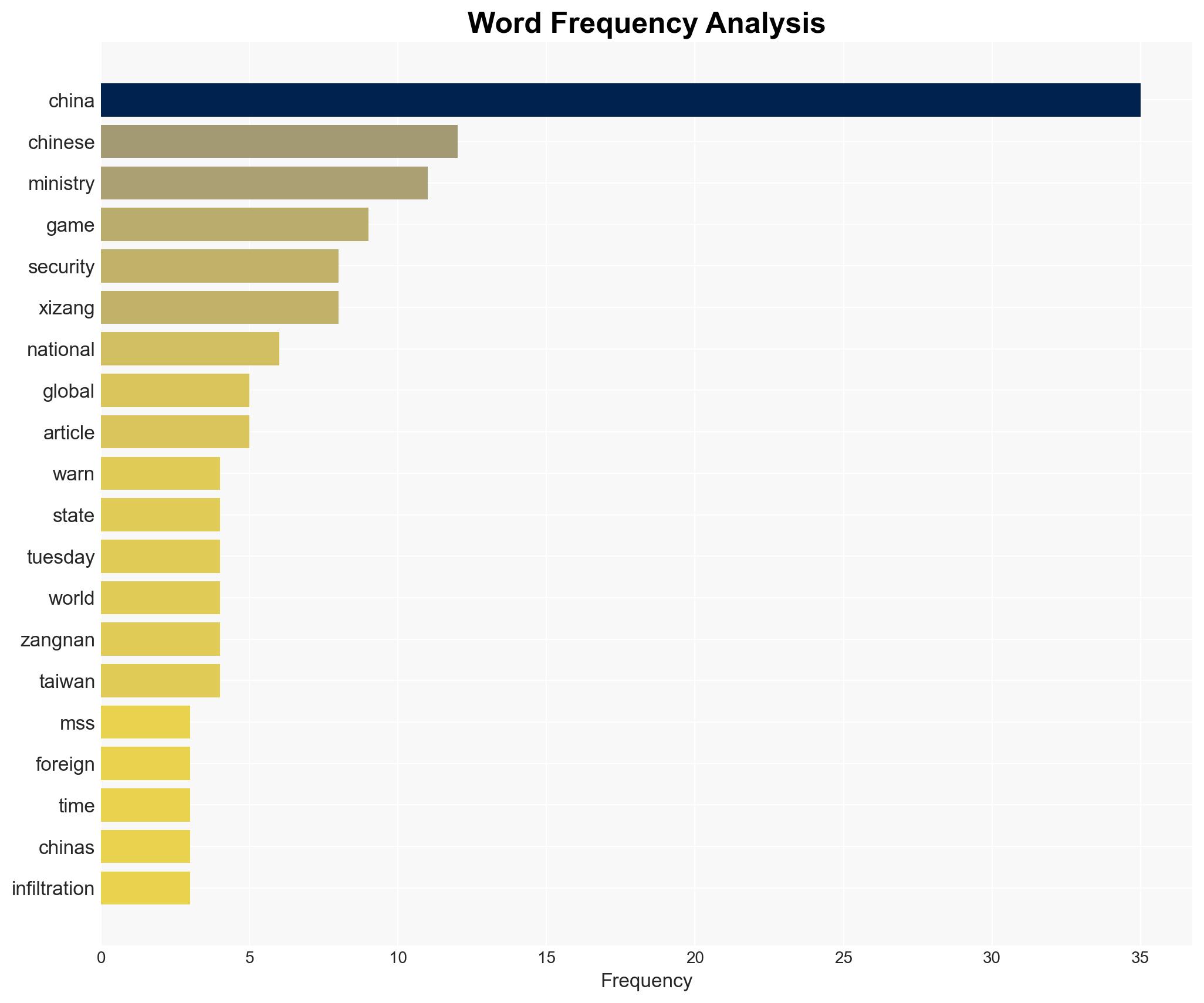 China's MSS warns of foreign intelligence services exploit games to infiltrate recruit spies threatening national security - Image 3