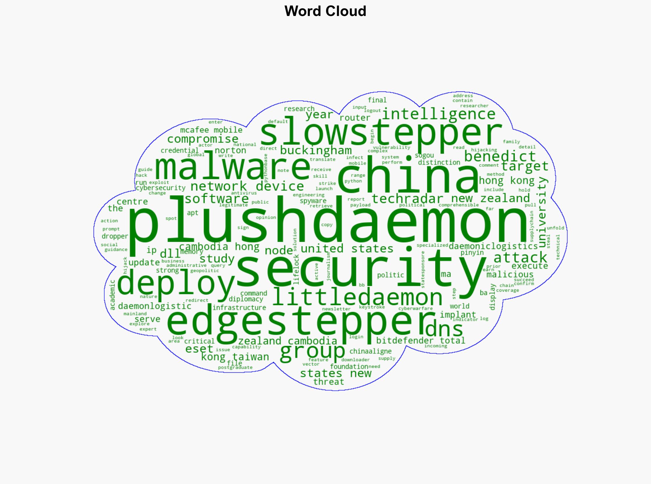 Chinas PlushDaemon group uses EdgeStepper implant to infect network devices with SlowStepper malware in global supply-chain attacks - TechRadar - Image 1
