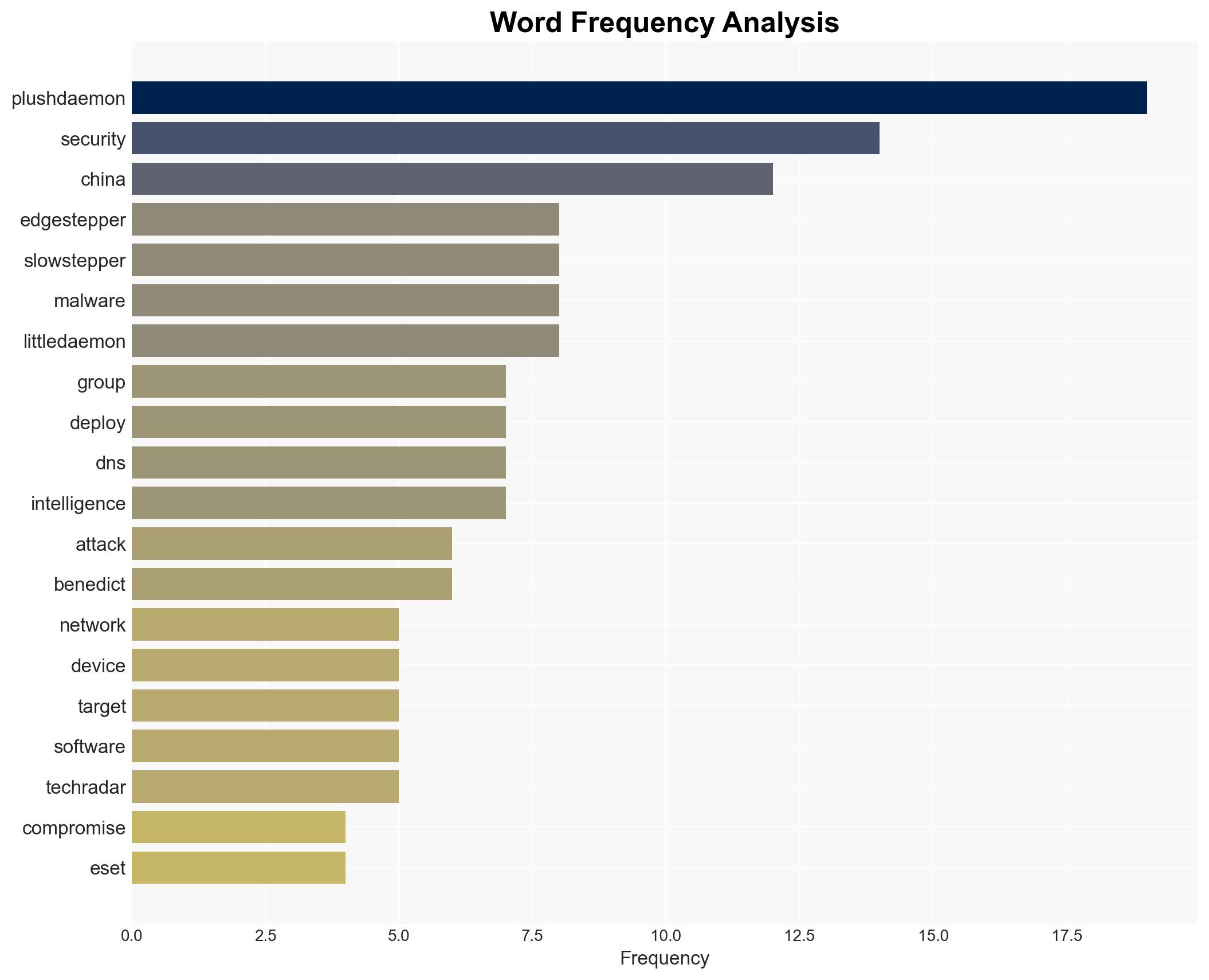 Chinas PlushDaemon group uses EdgeStepper implant to infect network devices with SlowStepper malware in global supply-chain attacks - TechRadar - Image 3