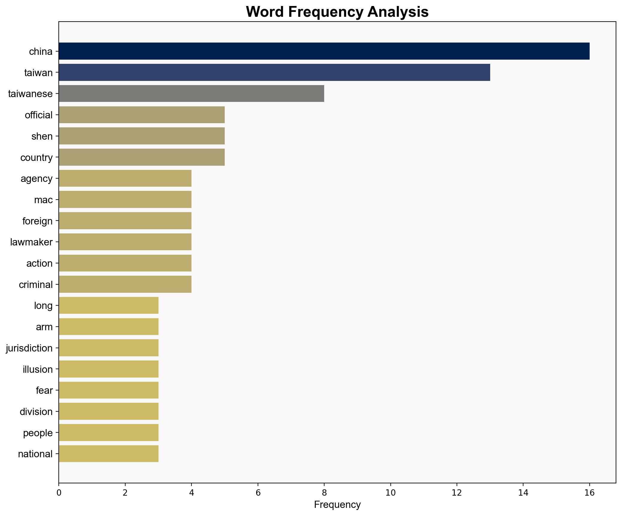 China's 'long-arm jurisdiction' an illusion meant to spur fear Taiwan officials - Globalsecurity.org - Image 3