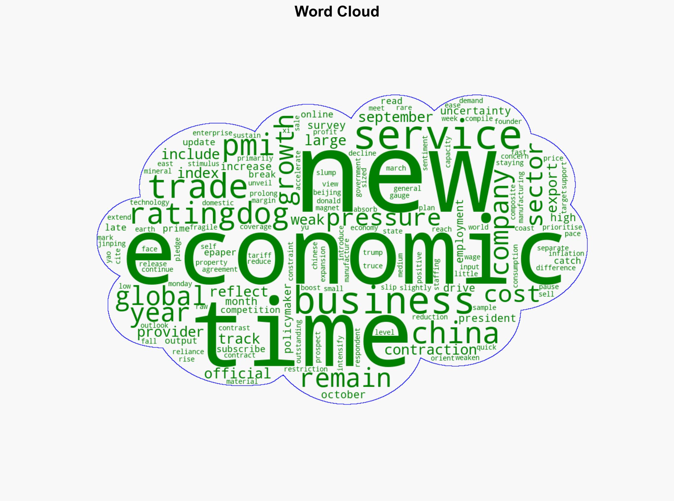 China's services growth hits three-month low in October PMI shows - The Times of India - Image 1