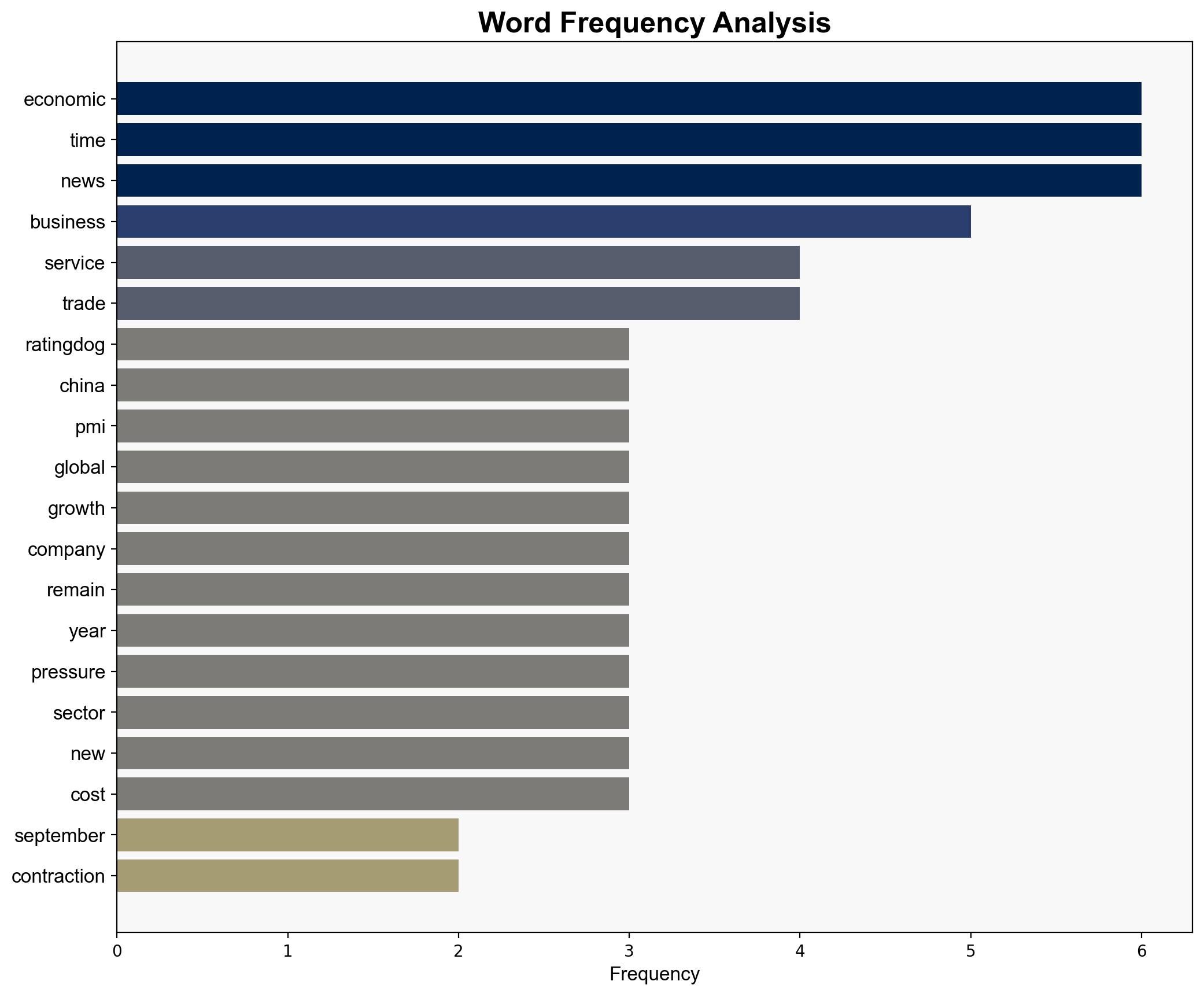 China's services growth hits three-month low in October PMI shows - The Times of India - Image 3