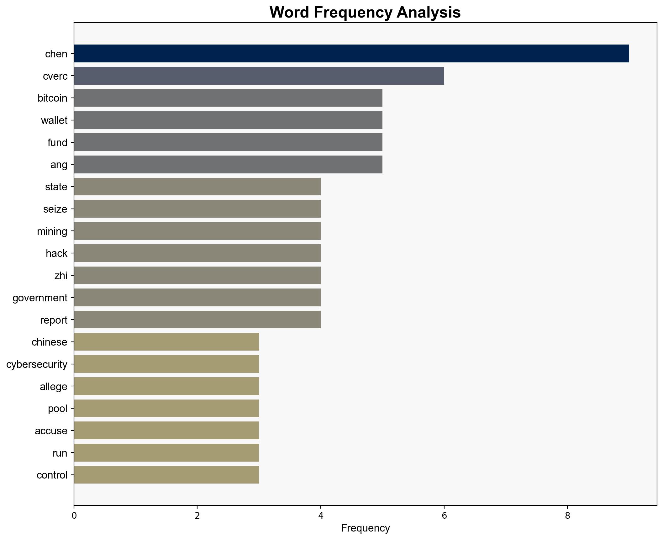 Chinese Cybersecurity Watchdog Alleges US Stole 132B in Bitcoin Five Years Ago - Decrypt - Image 3