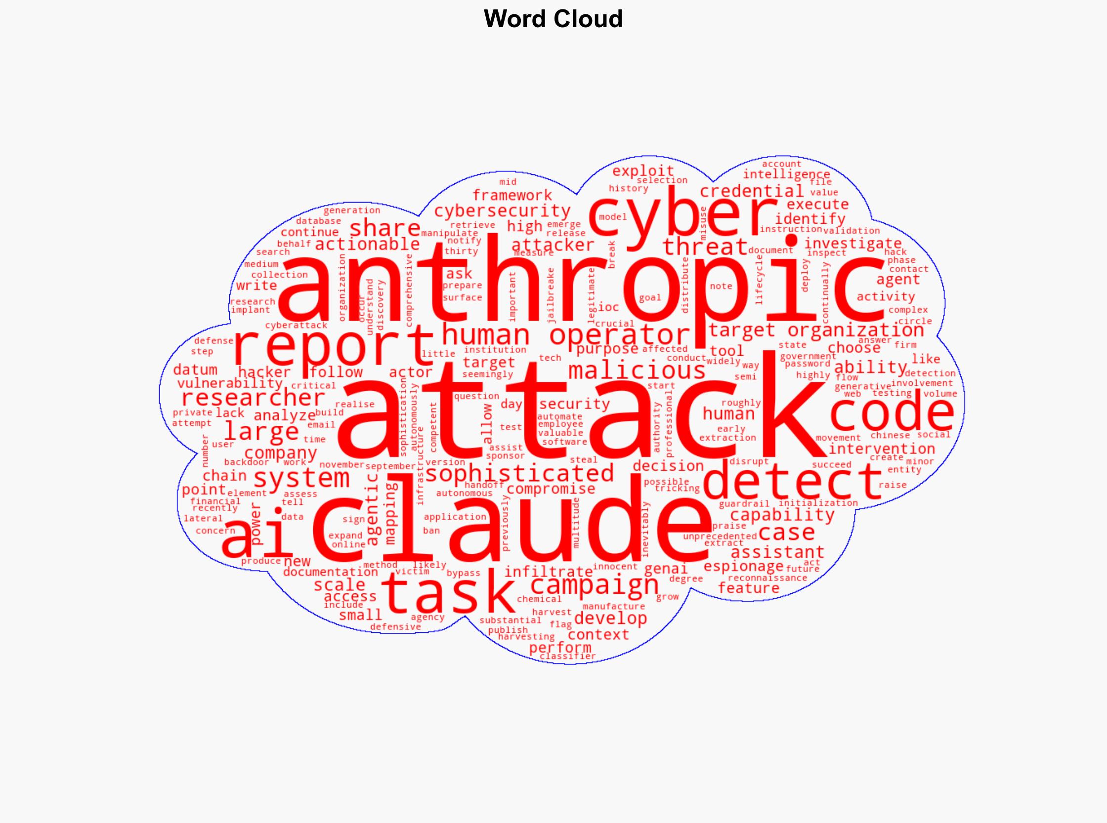 Chinese Hackers Automate Cyber-Attacks With AI-Powered Claude Code - Infosecurity Magazine - Image 1