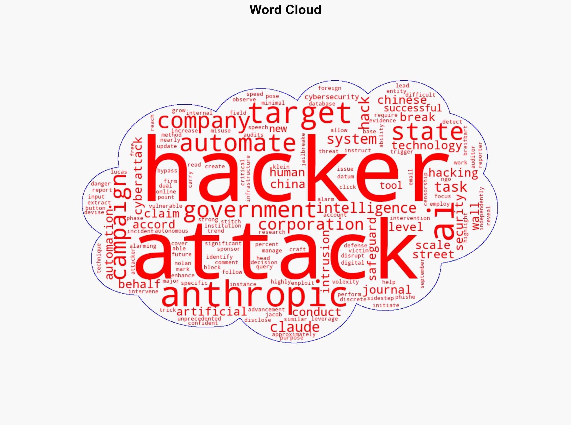 Chinese Hackers Trick Anthropic's AI into Automating Their Cyberattacks - Breitbart News - Image 1