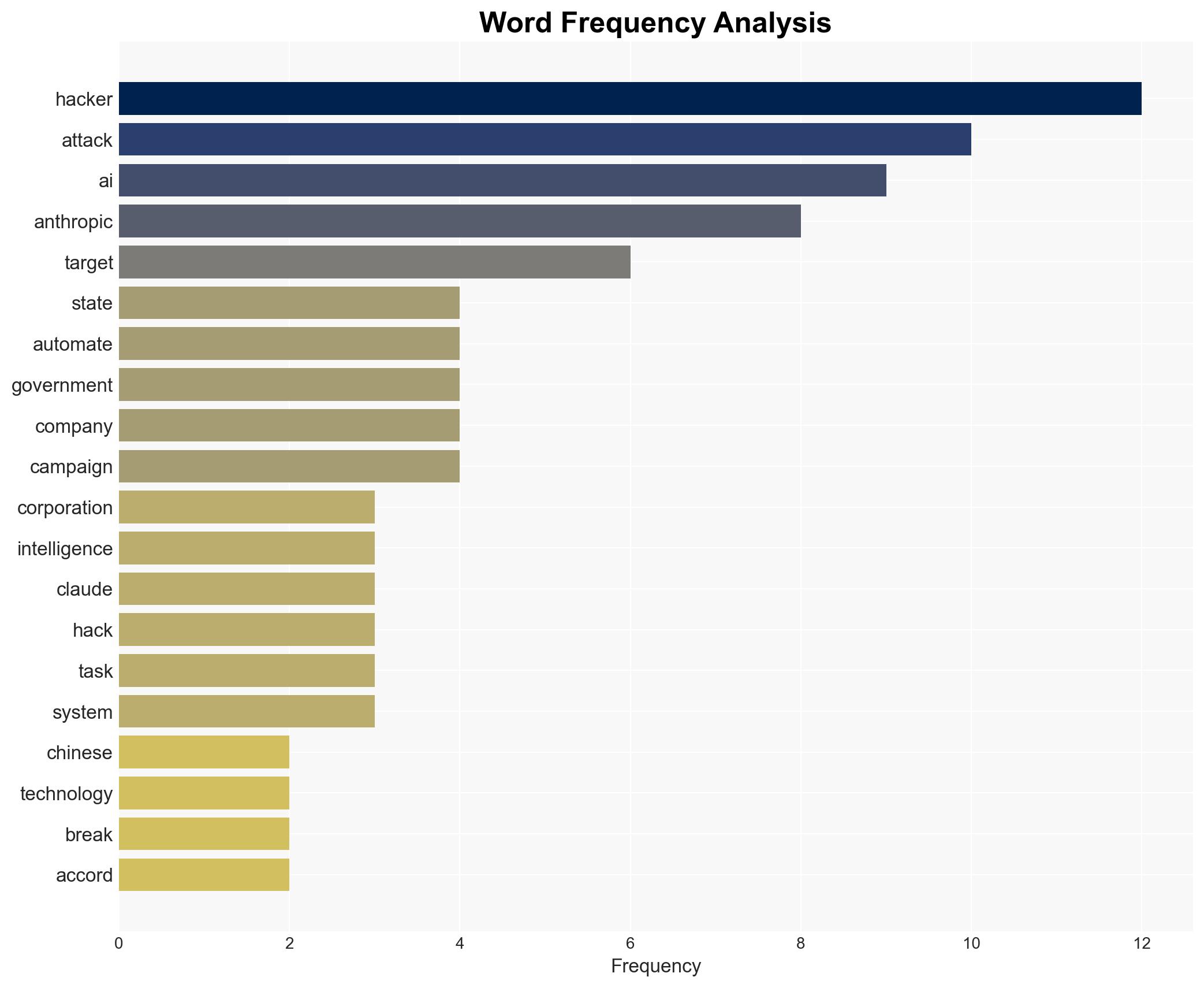 Chinese Hackers Trick Anthropic's AI into Automating Their Cyberattacks - Breitbart News - Image 3