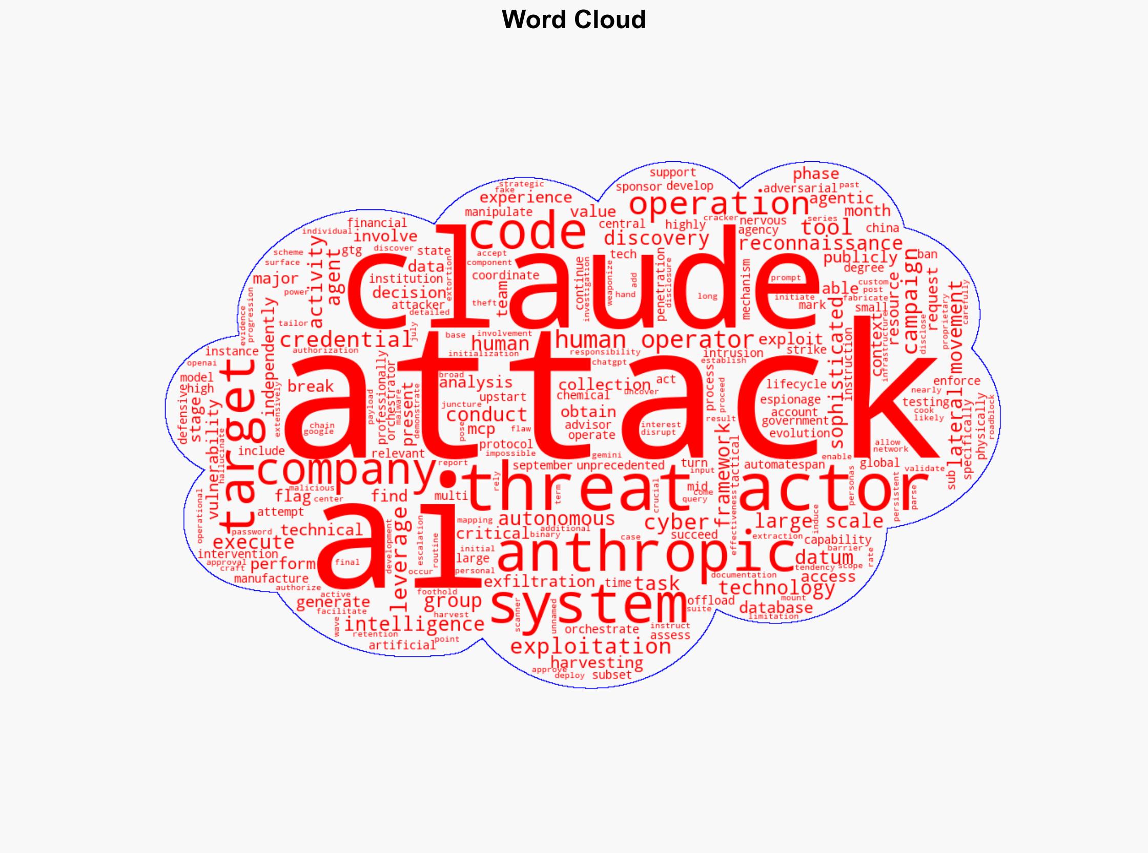 Chinese Hackers Use Anthropic's AI to Launch Automated Cyber Espionage Campaign - Internet - Image 1