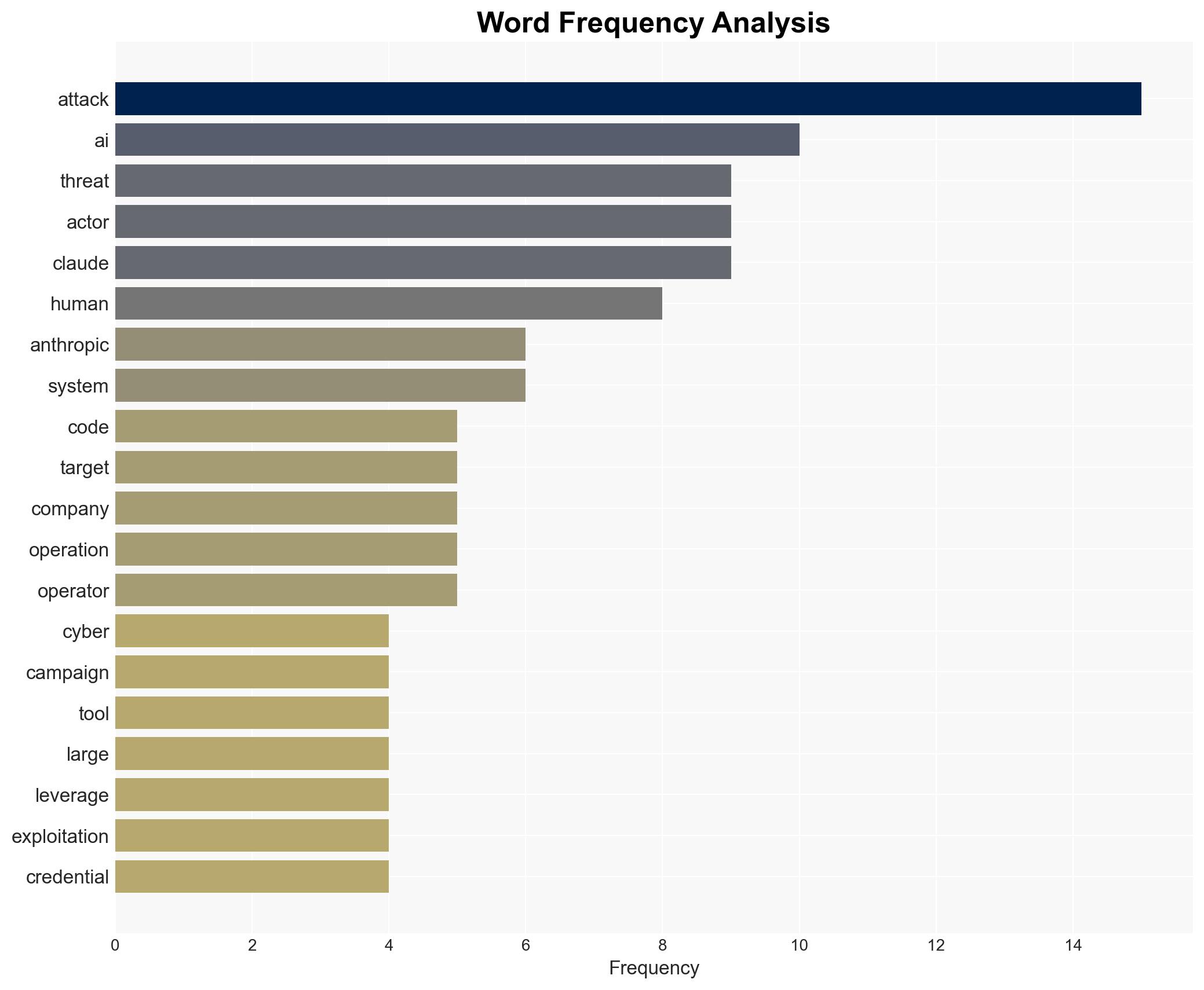 Chinese Hackers Use Anthropic's AI to Launch Automated Cyber Espionage Campaign - Internet - Image 3