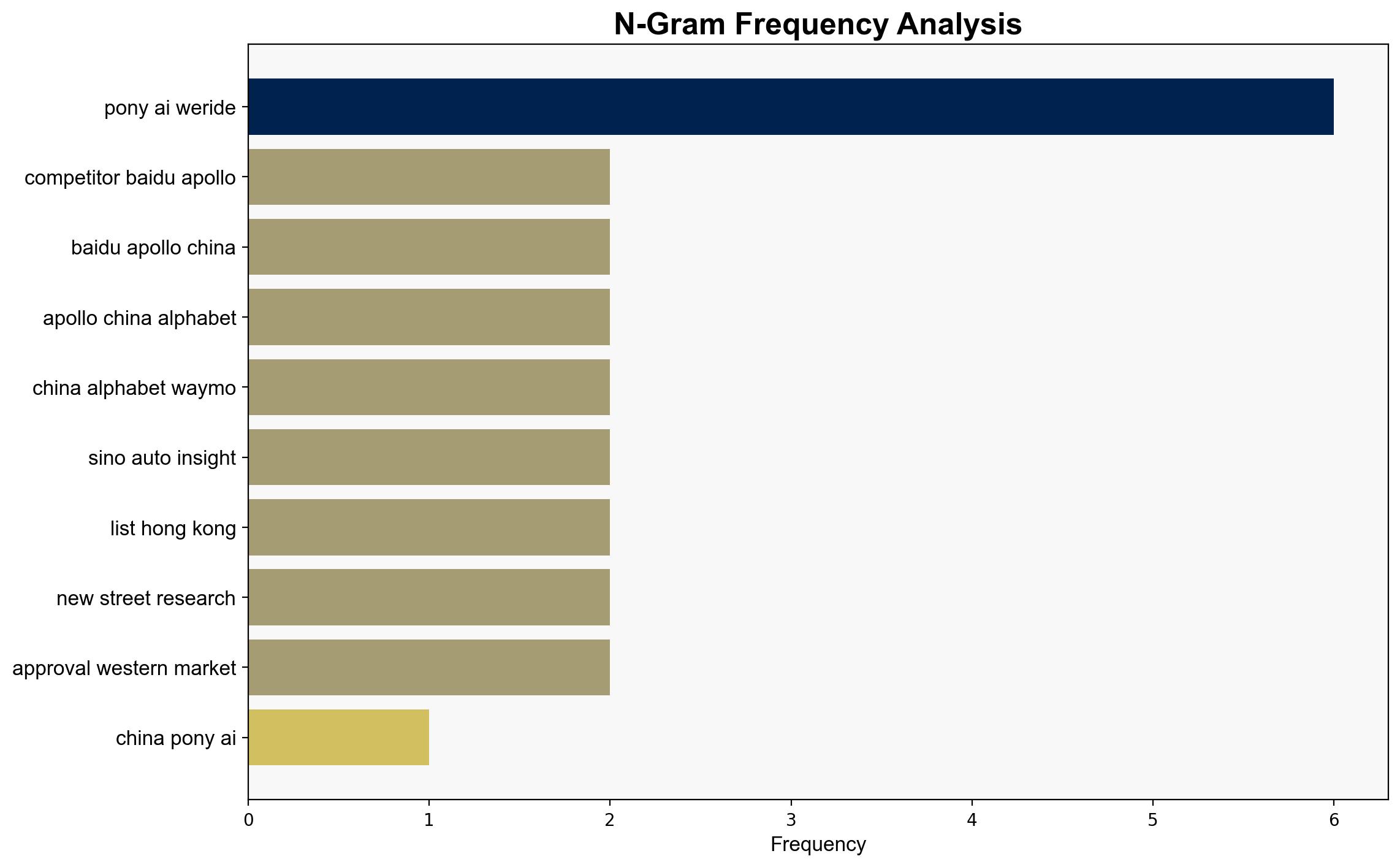 Chinese autonomous driving firm Ponyai sees shares drop 12 in Hong Kong debut - CNBC - Image 4