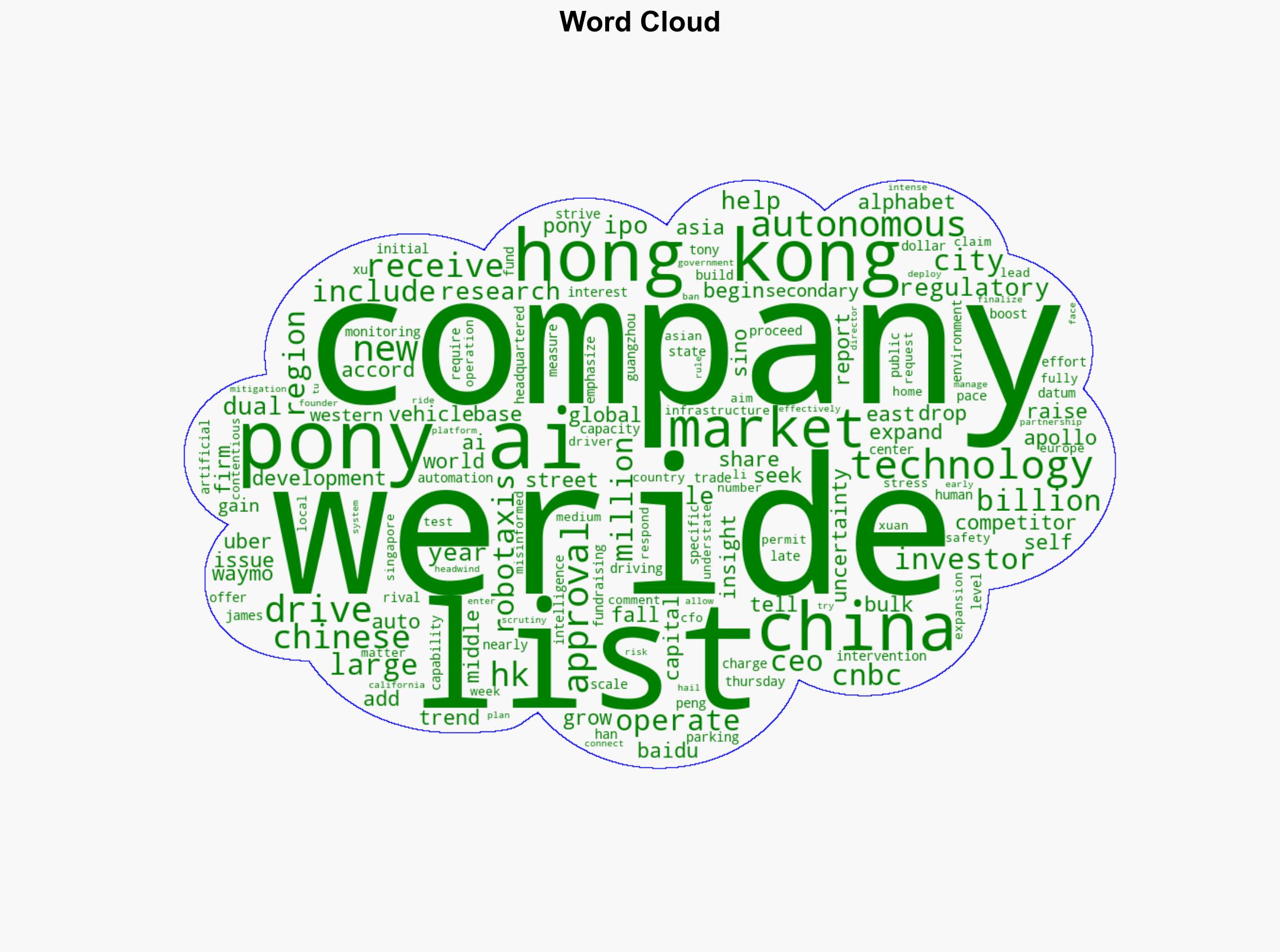 Chinese autonomous driving firm Ponyai sees shares drop 12 in Hong Kong debut - CNBC - Image 1