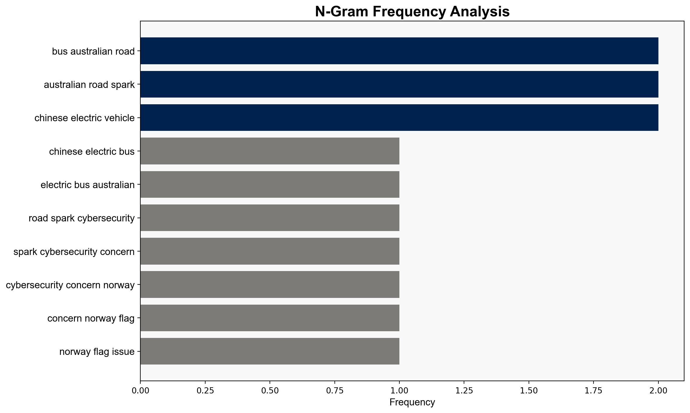 Chinese buses on Australian roads spark cyber security concerns - ABC News (AU) - Image 4