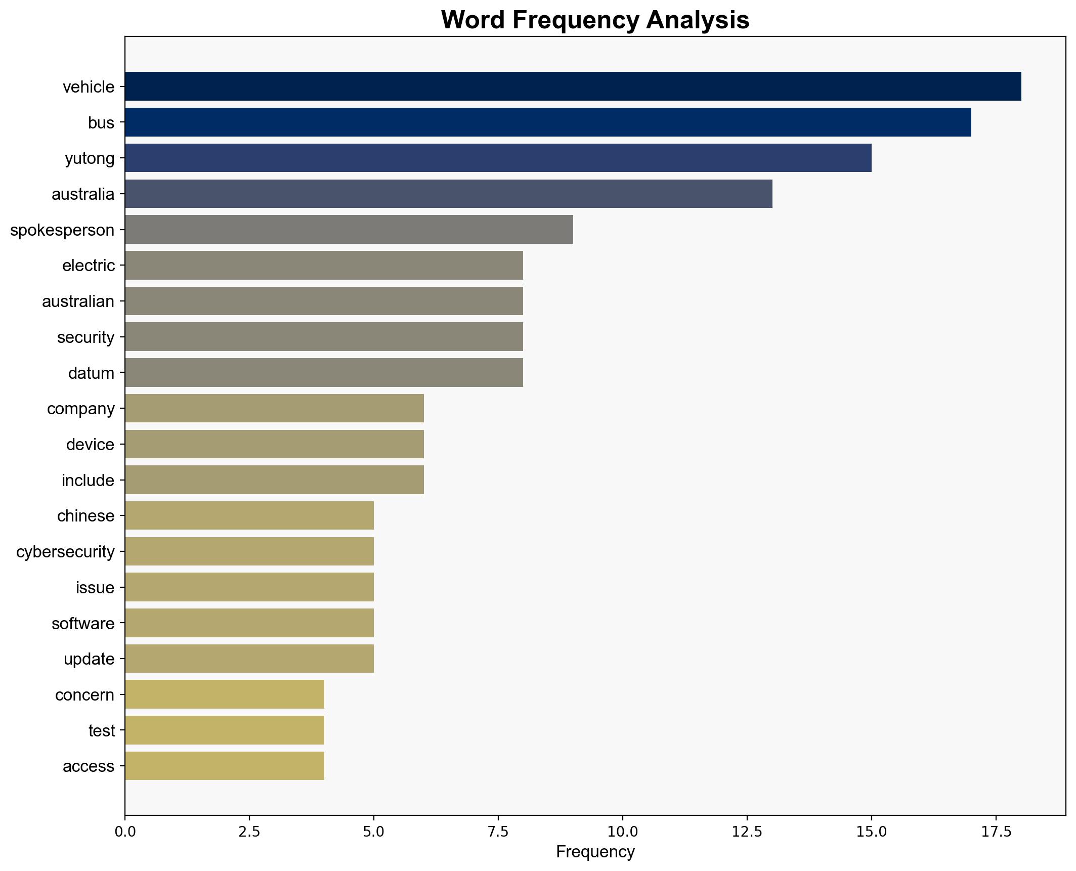 Chinese buses on Australian roads spark cyber security concerns - ABC News (AU) - Image 3